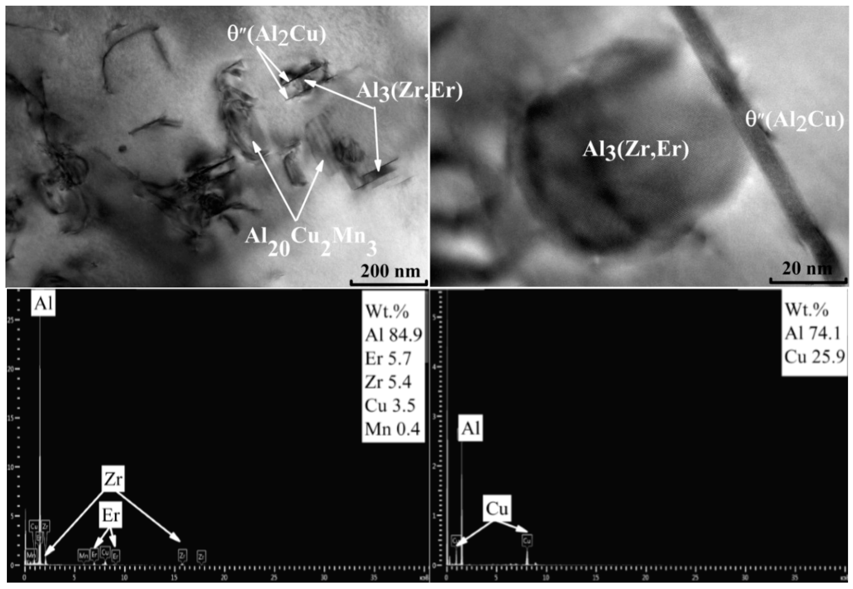 Applsci 10 05345 g004 Applsci 10 05345 g004