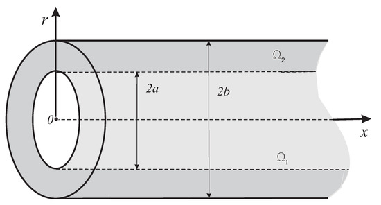 Applied Sciences Free Full Text Anomalous Solute Transport In A Cylindrical Two Zone Medium With Fractal Structure Html Applied Sciences Free Full Text Anomalous Solute Transport In A Cylindrical Two Zone Medium With Fractal Structure Html