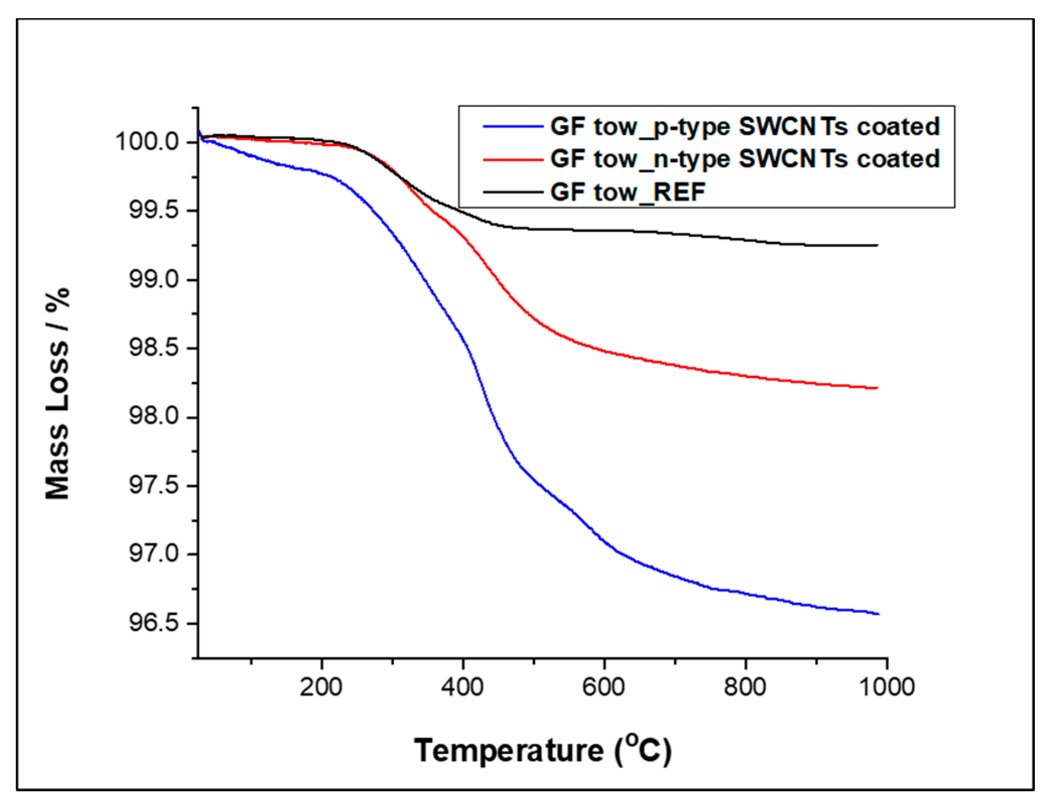 Applsci 10 05352 g005