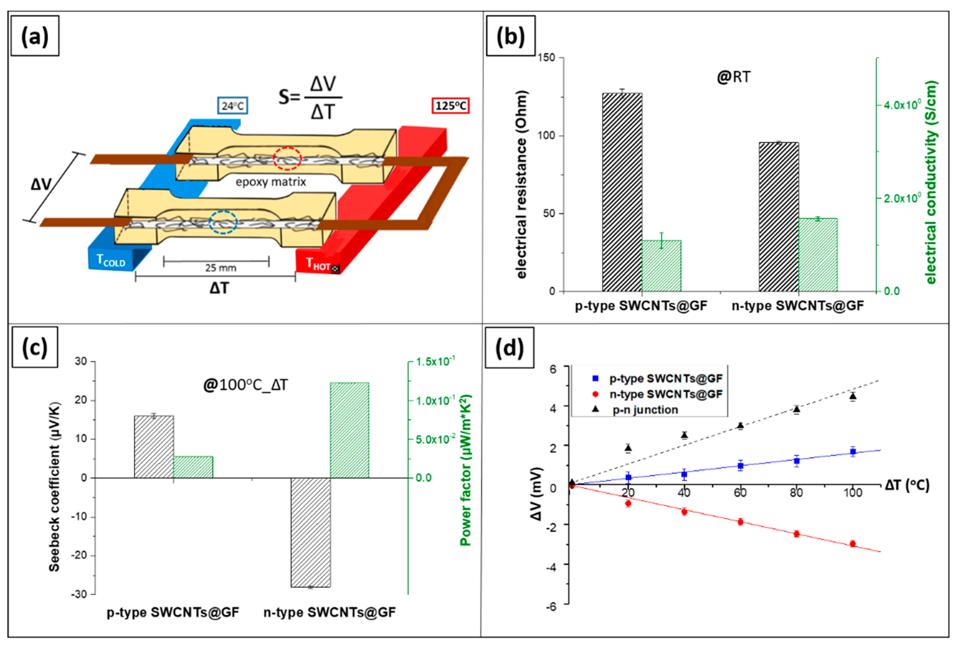 Applsci 10 05352 g007
