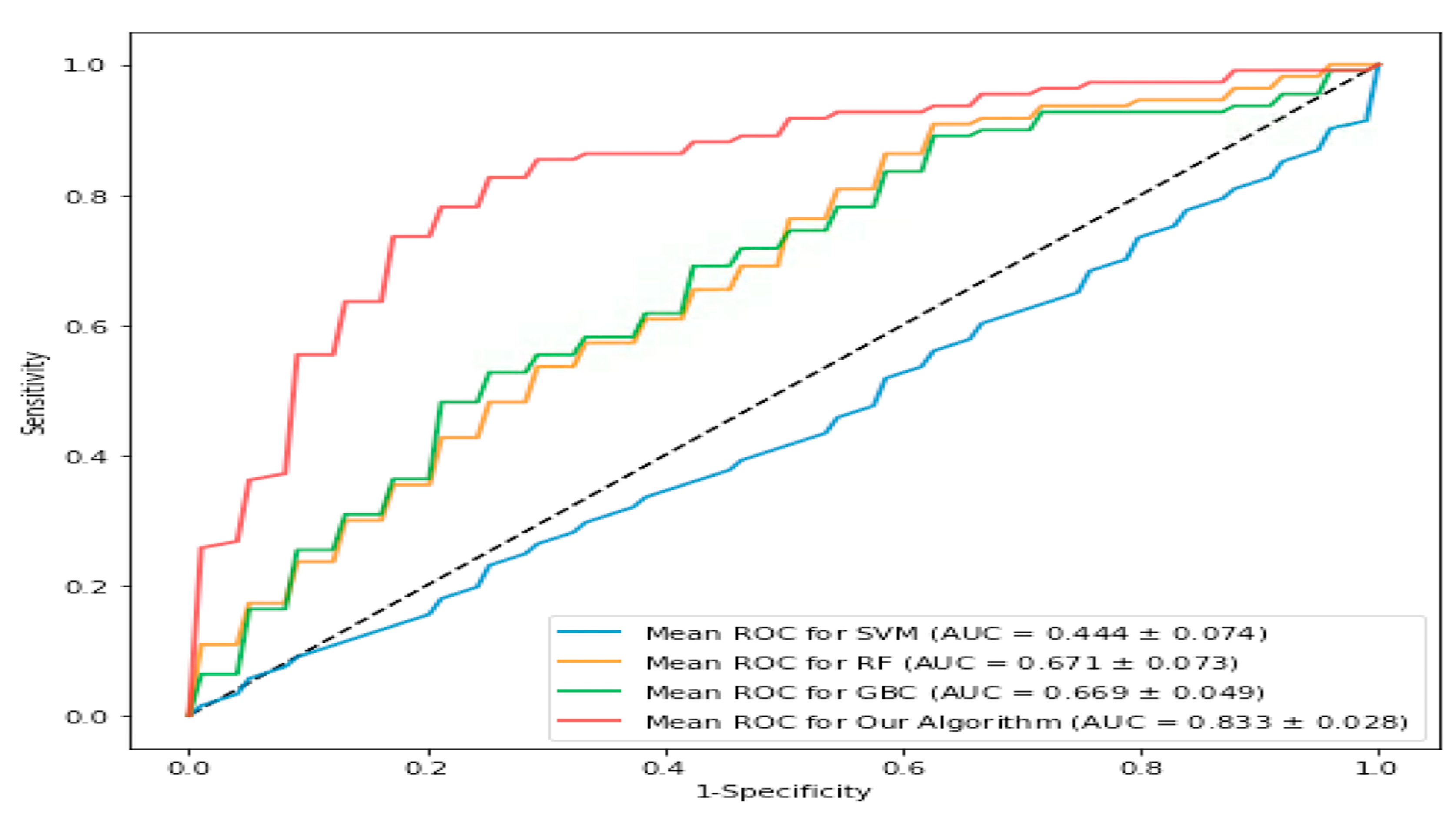 Applsci 10 05353 g005