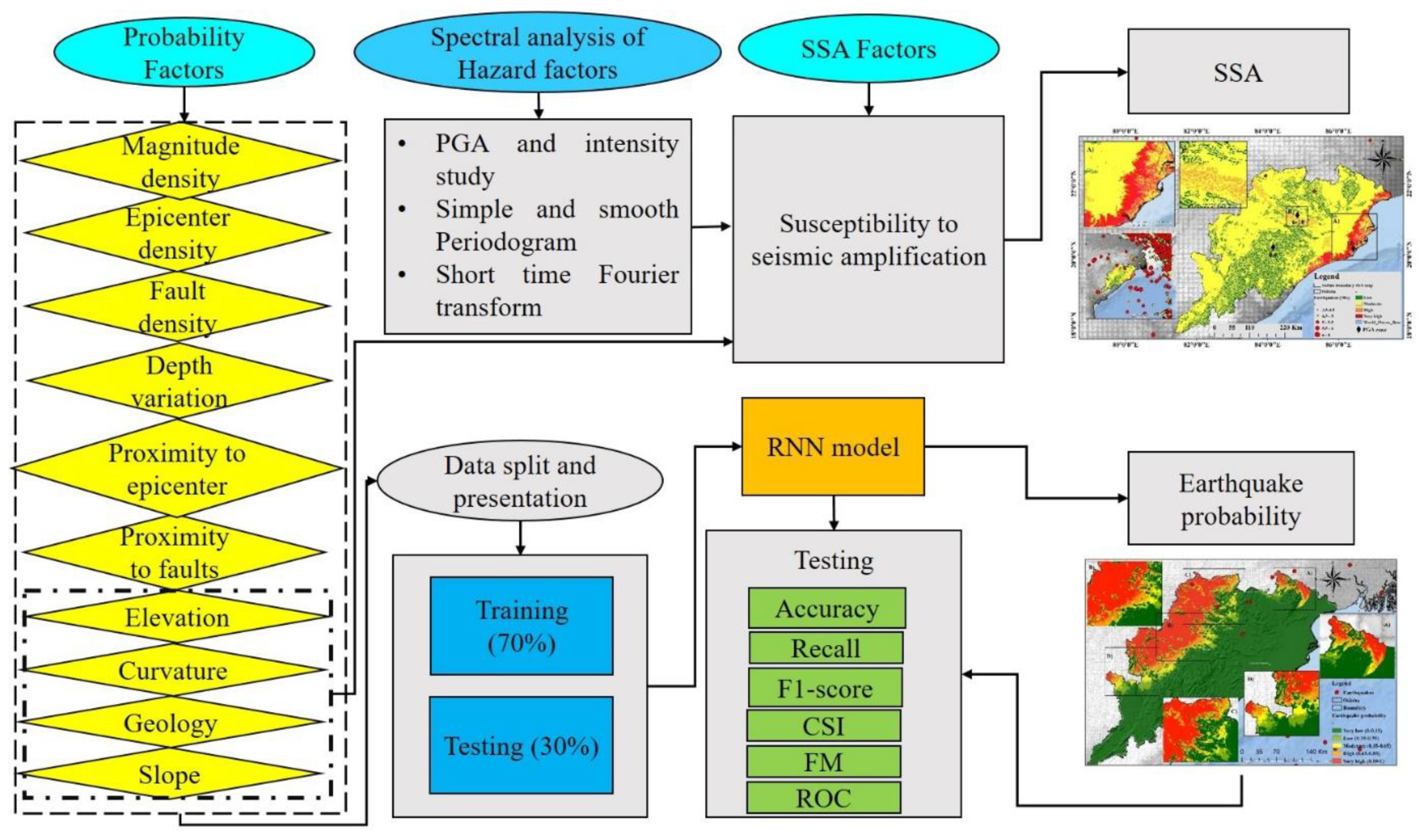 Applsci 10 05355 g004 Applsci 10 05355 g004