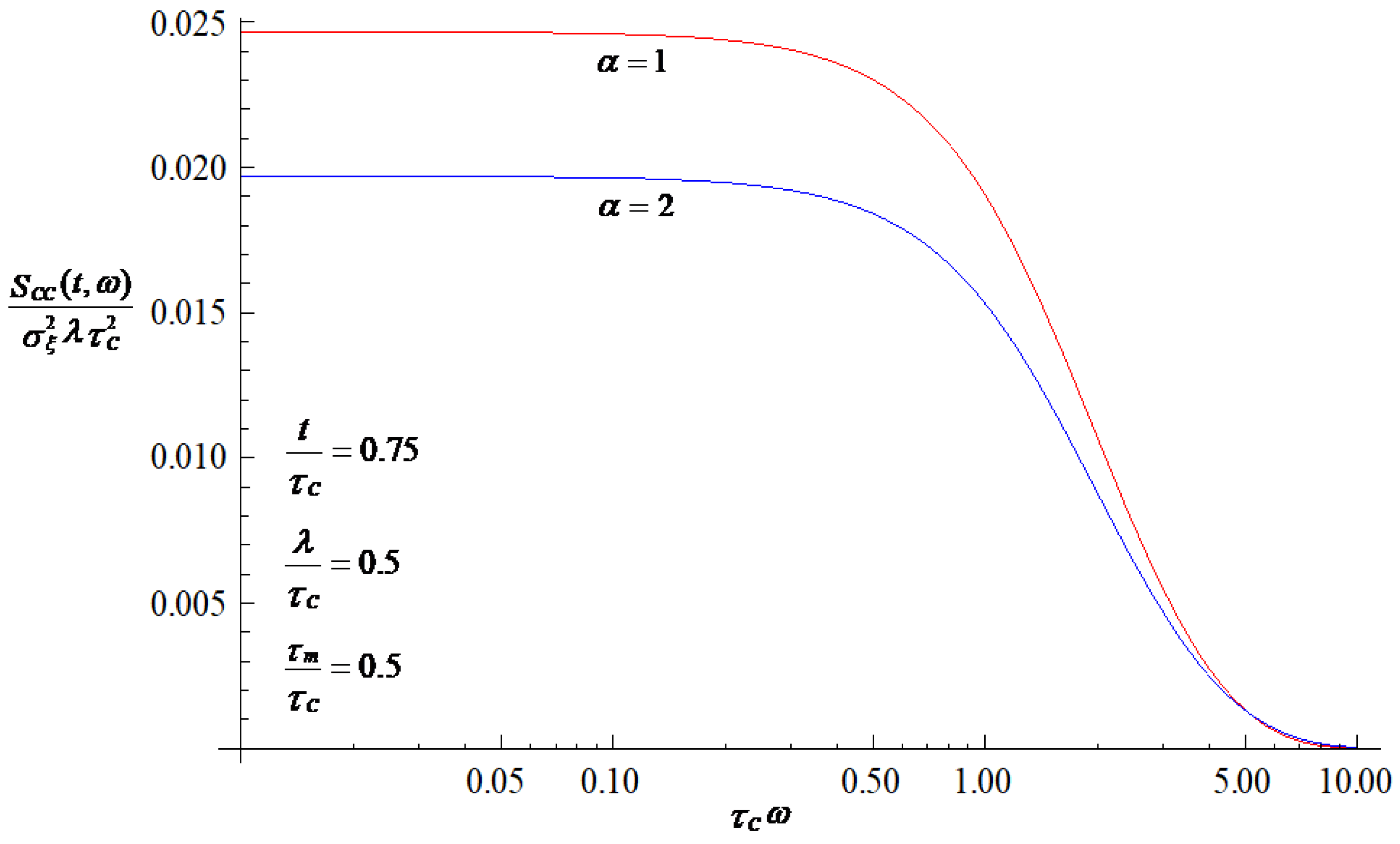 Applsci 10 05356 g003 Applsci 10 05356 g003