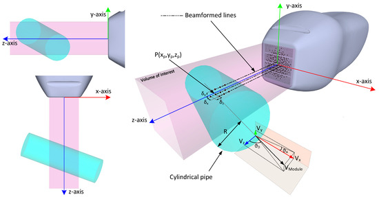 Applied Sciences | Free Full-Text | High-Frame-Rate 3-D Vector