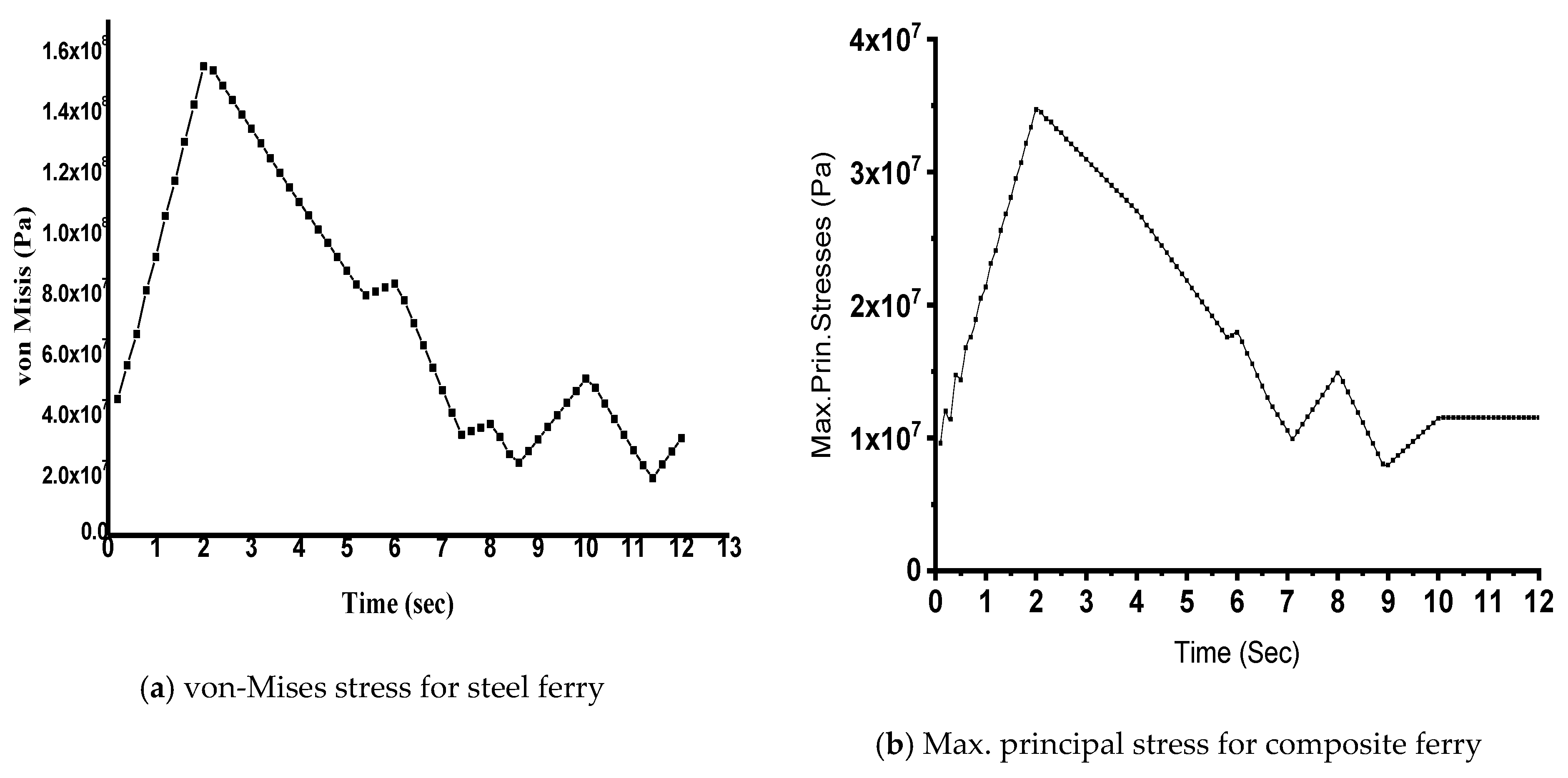 Applsci 10 05367 g022