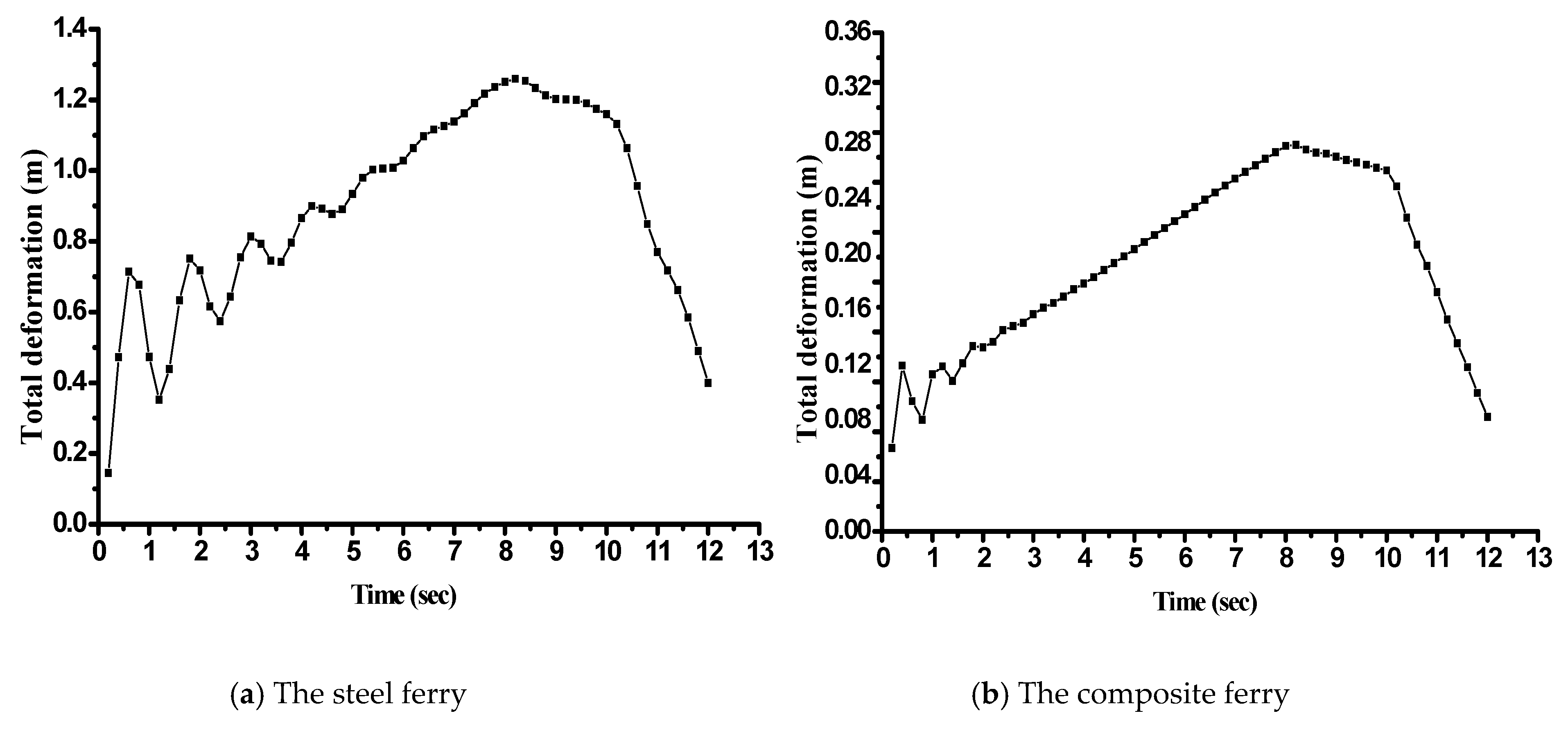 Applsci 10 05367 g028