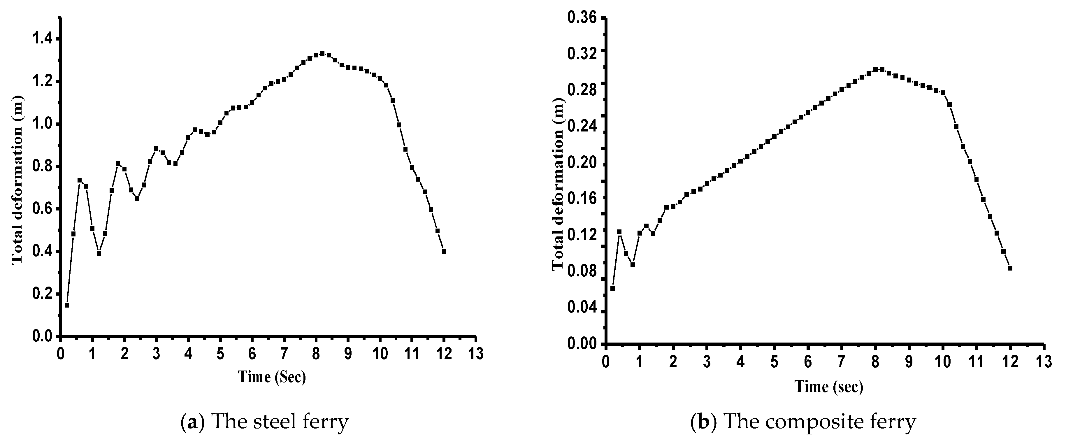 Applsci 10 05367 g032