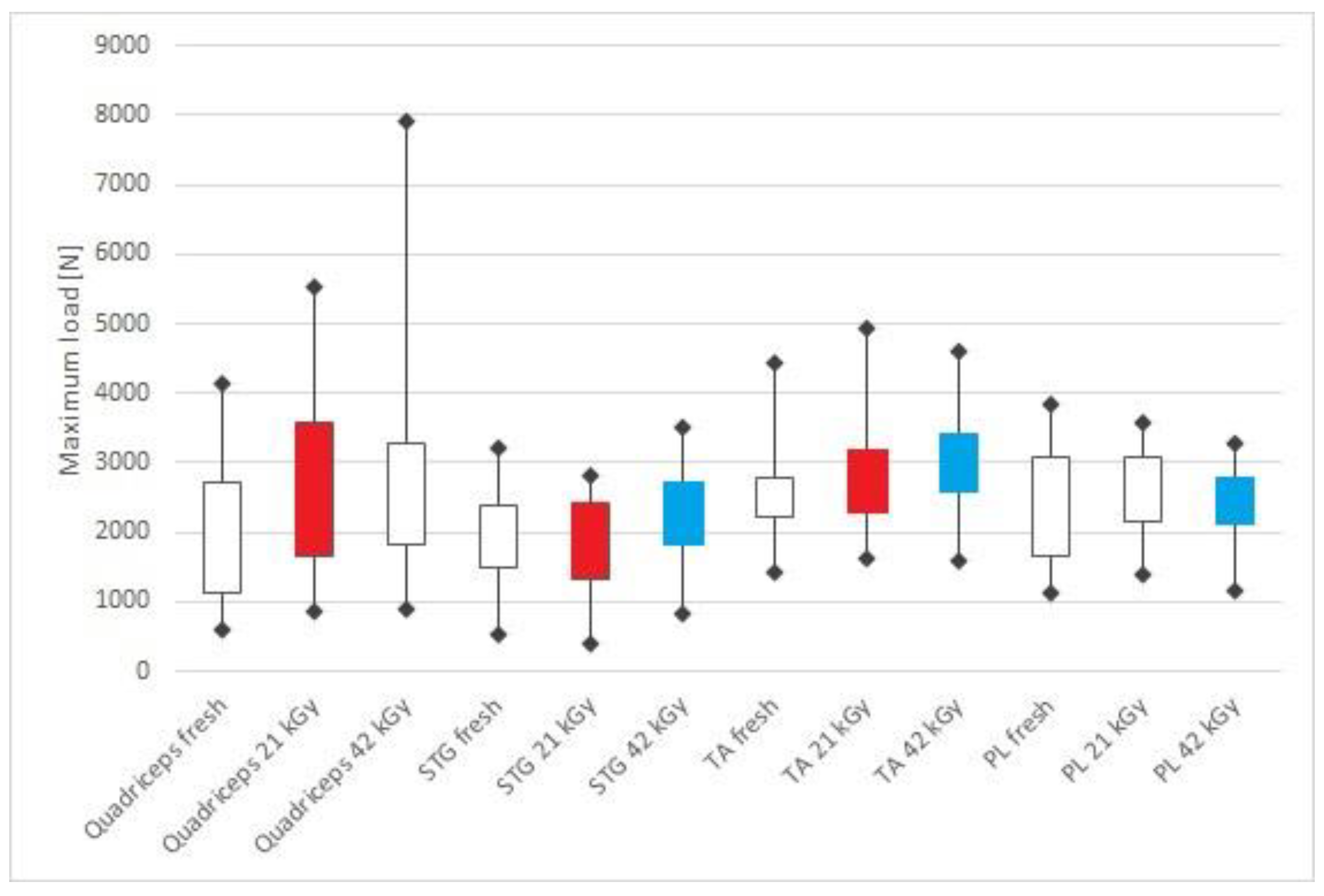 Applsci 10 05369 g003 Applsci 10 05369 g003