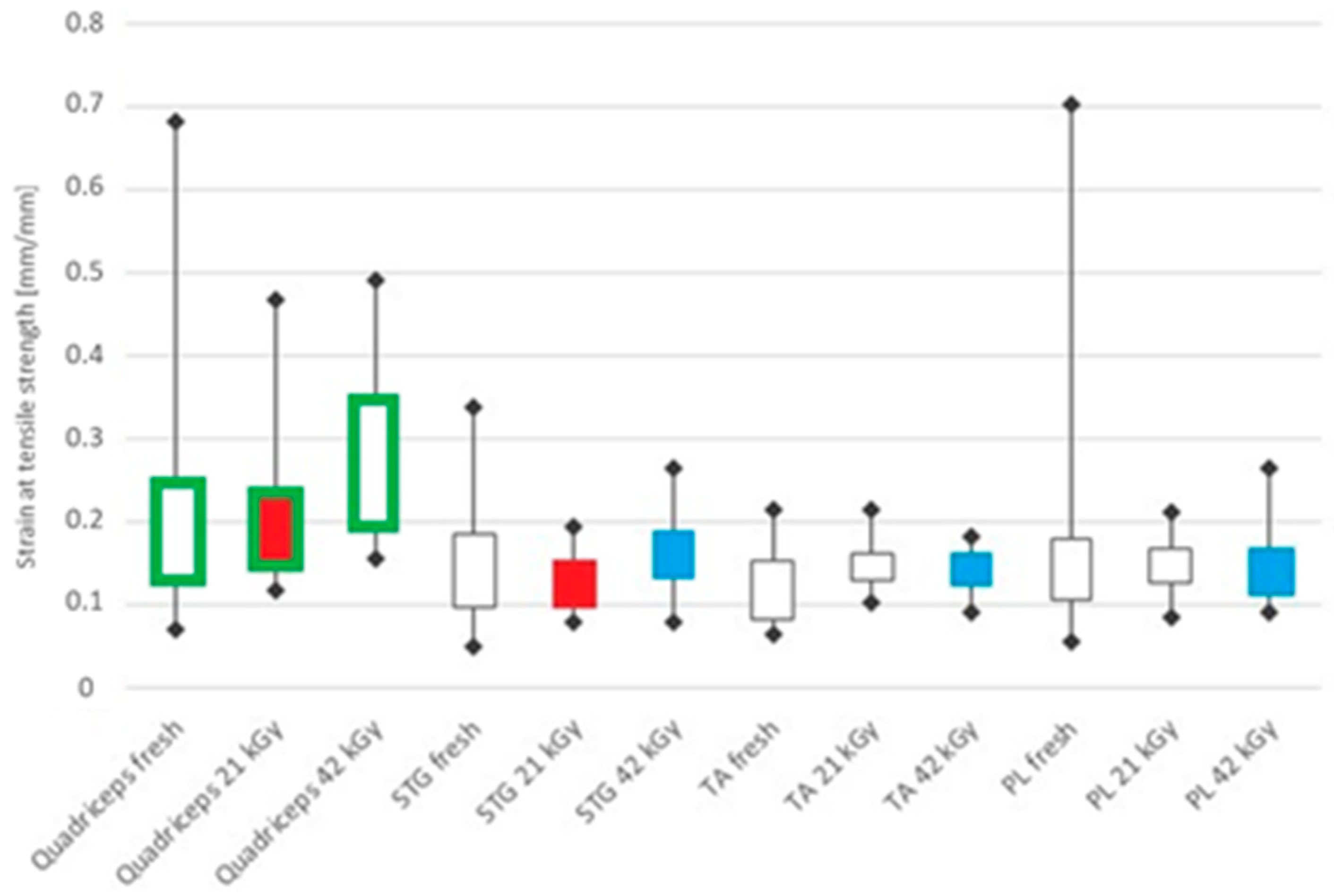 Applsci 10 05369 g004 Applsci 10 05369 g004