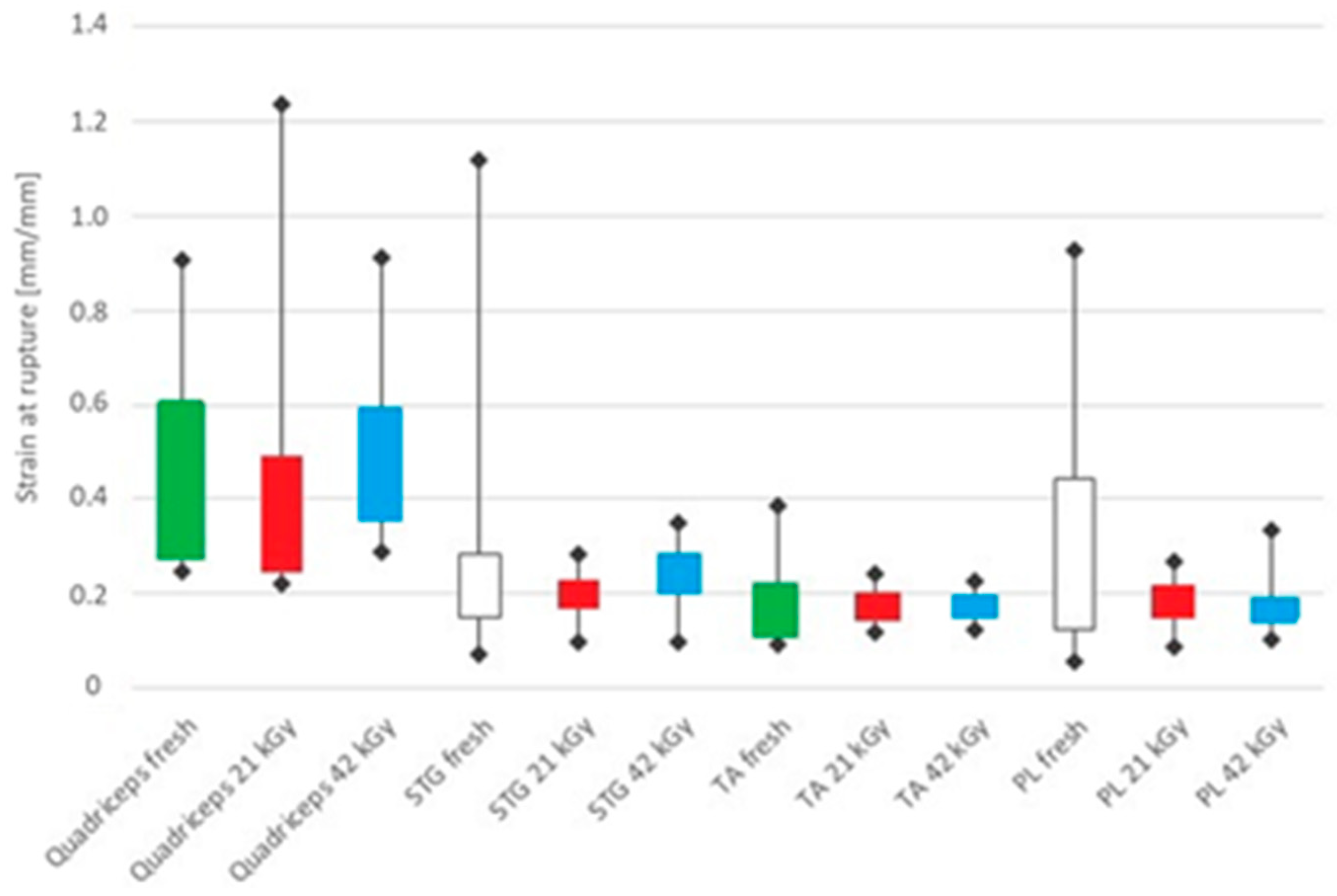Applsci 10 05369 g006 Applsci 10 05369 g006