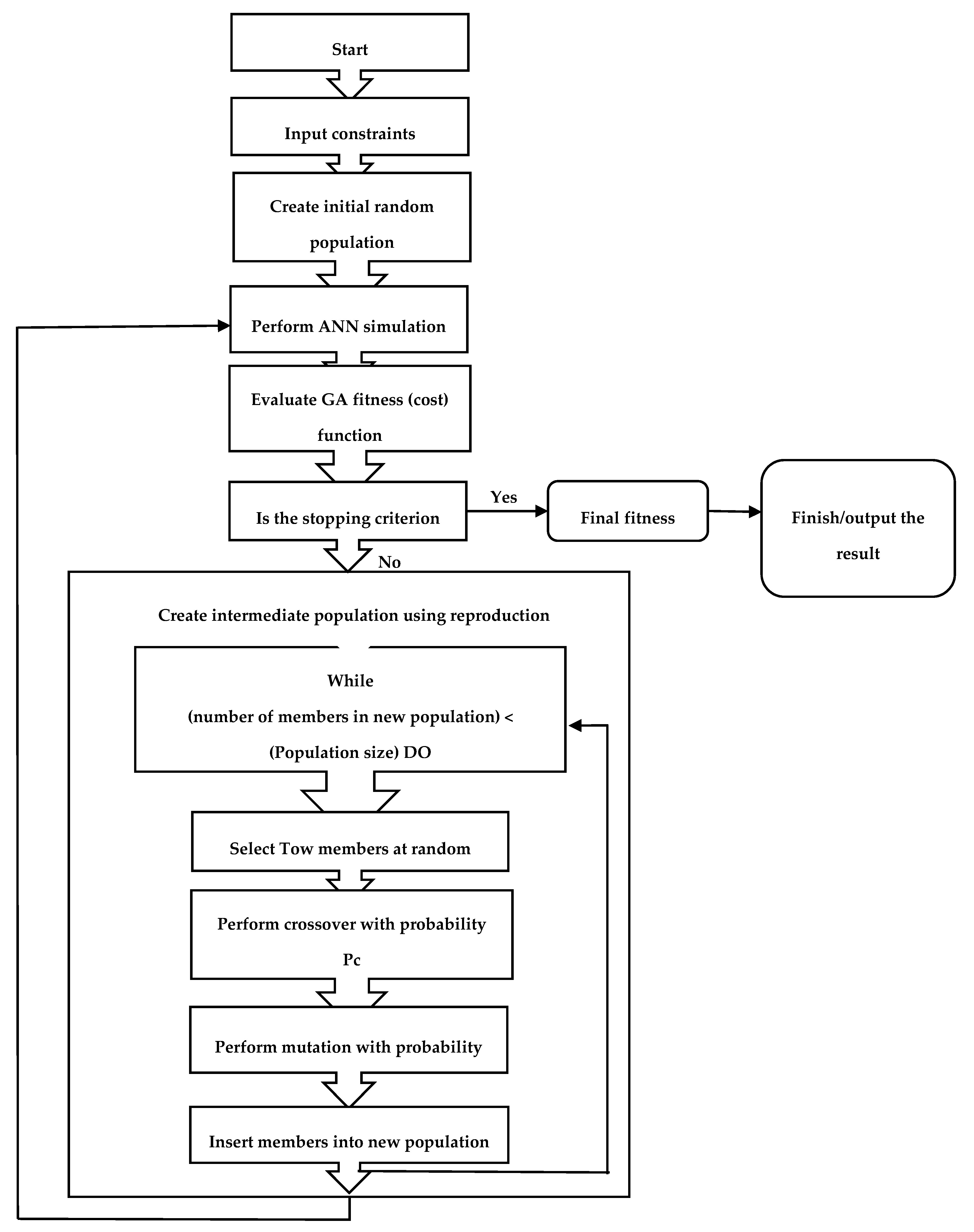 Applsci 10 05370 g002 Applsci 10 05370 g002