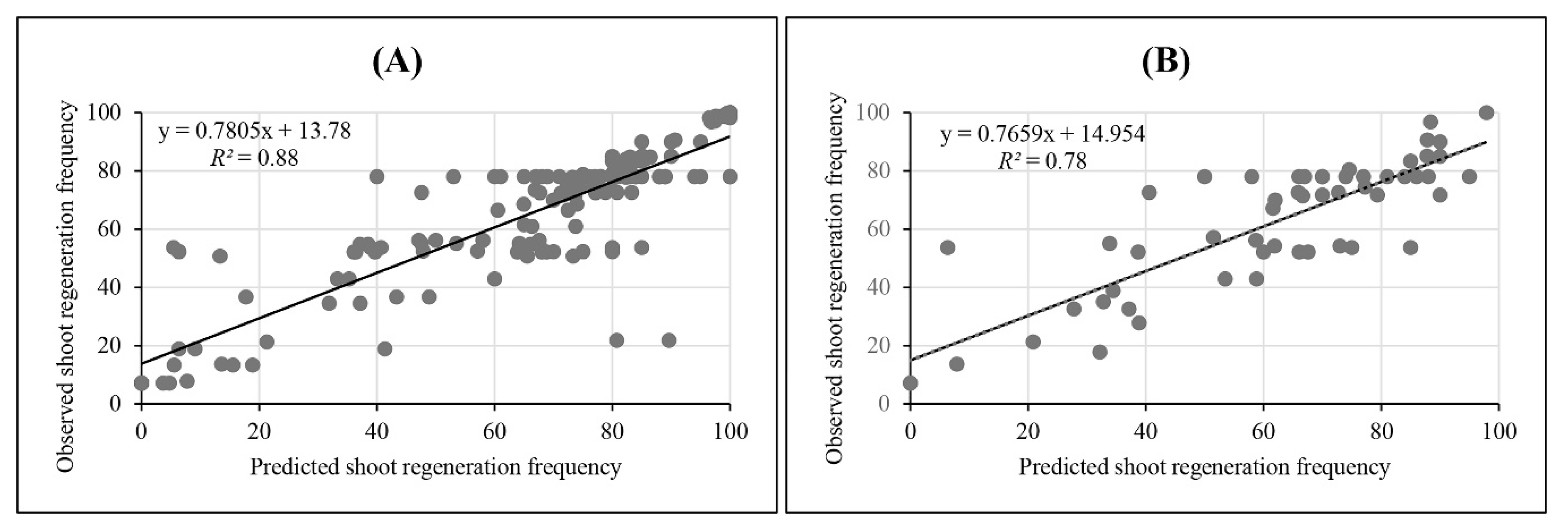 Applsci 10 05370 g003 Applsci 10 05370 g003