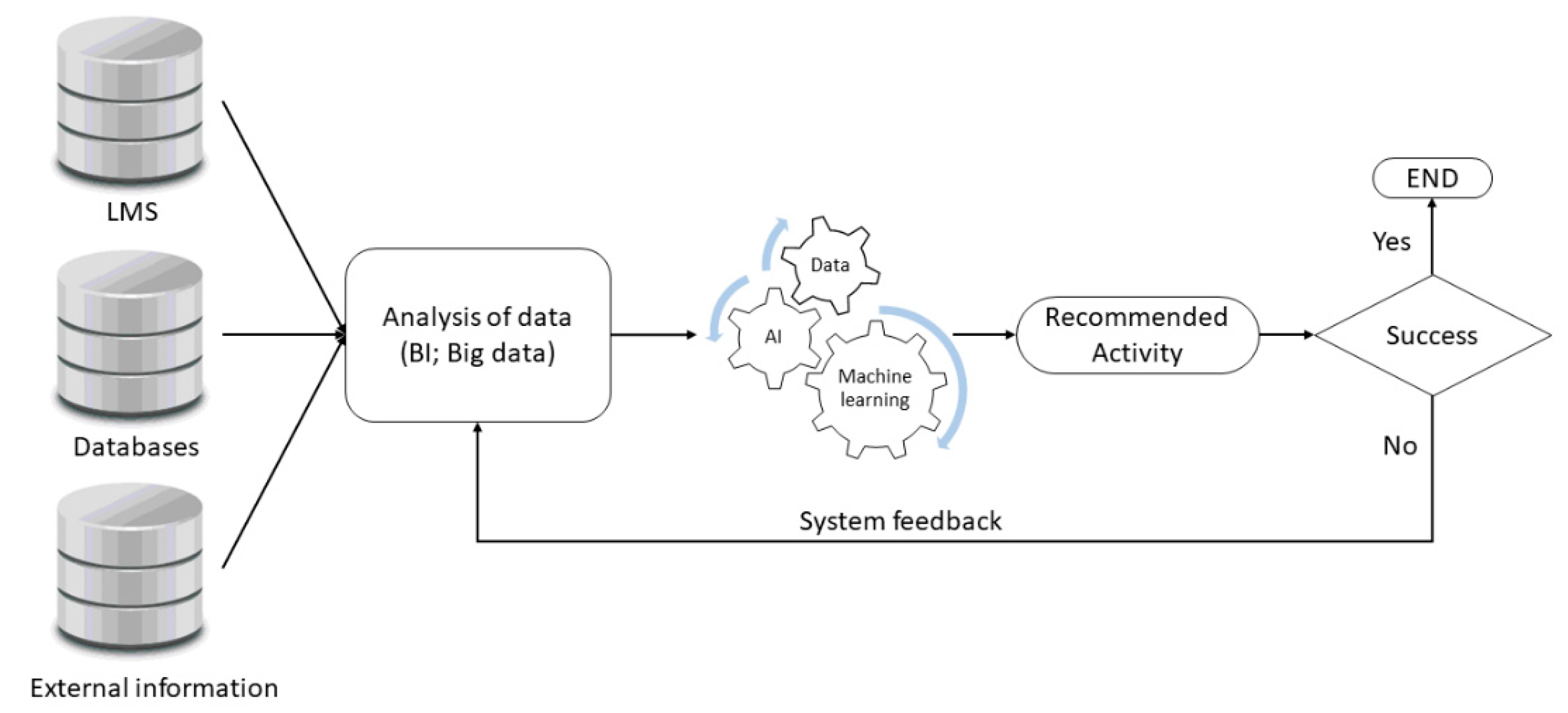 Applied Sciences | Free Full-Text | Improvement of an Online Education ...