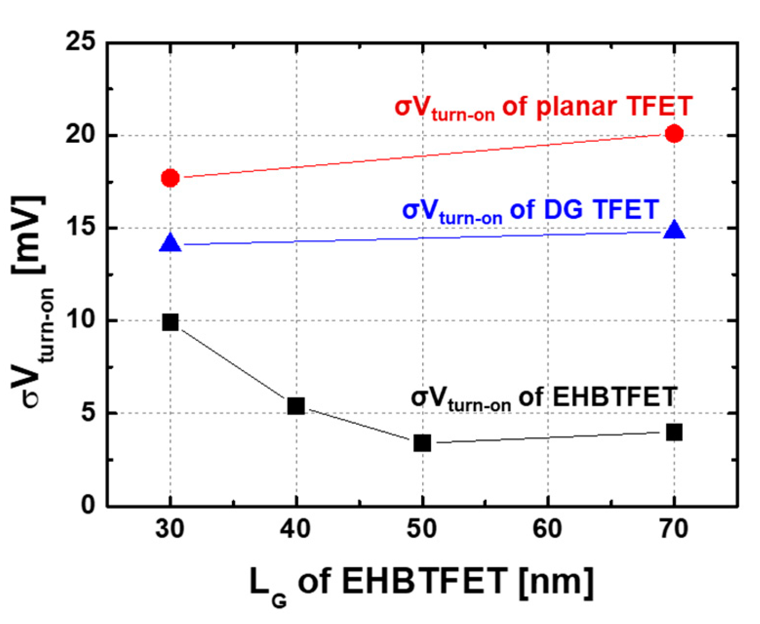 Applsci 10 05378 g006 Applsci 10 05378 g006