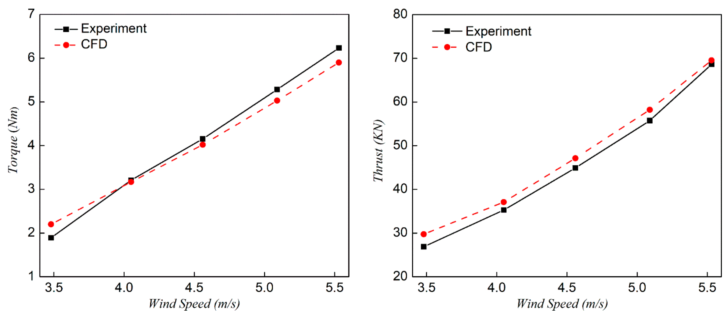 Applsci 10 05380 g004