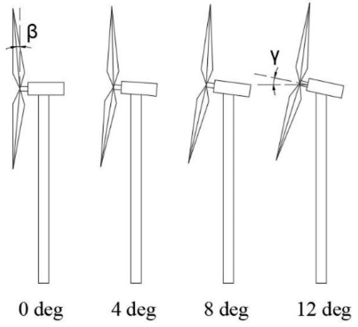 Different Types Of Wind Turbine Blades