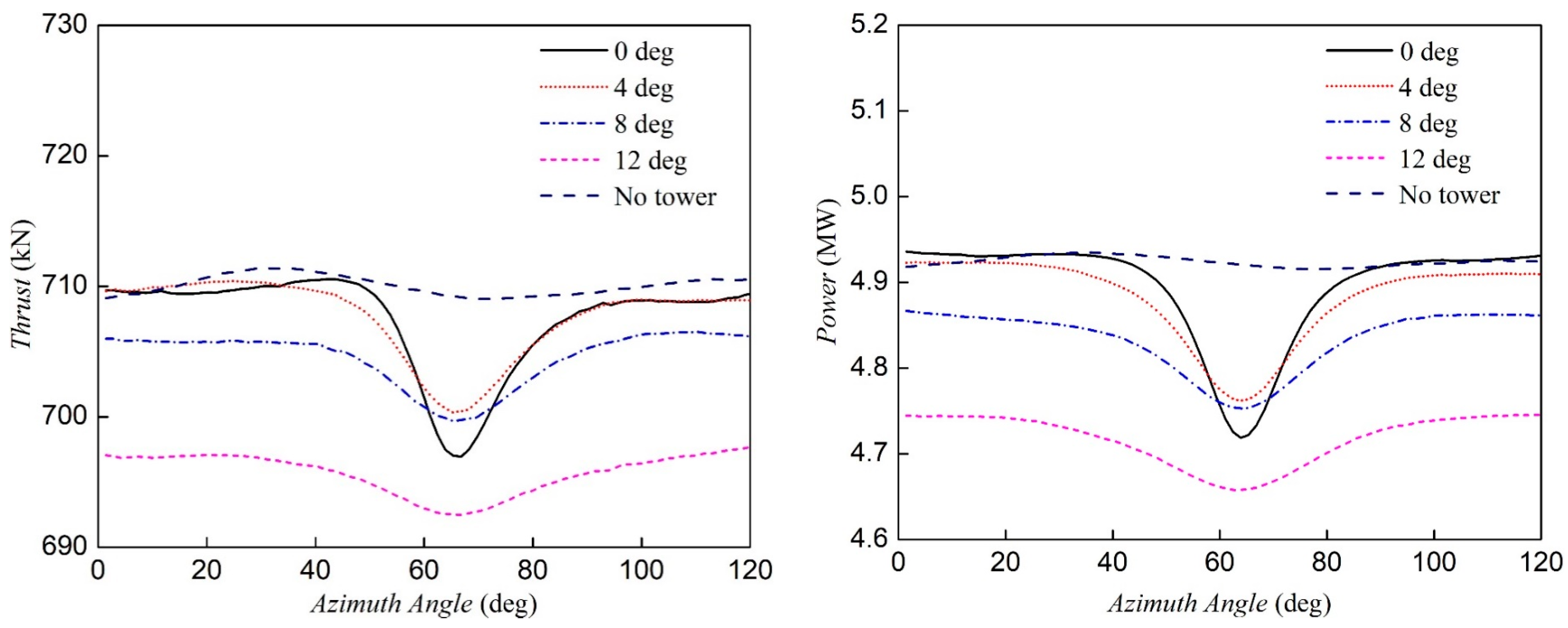 Applsci 10 05380 g010