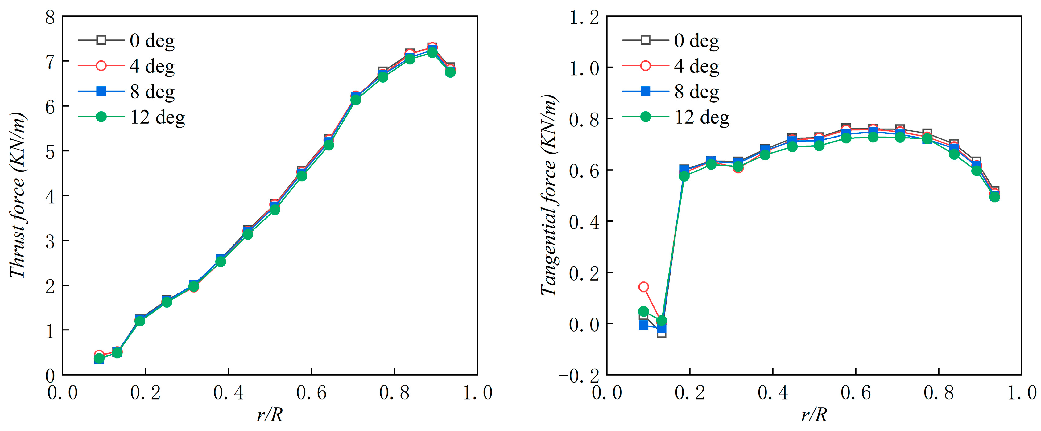 Applsci 10 05380 g015