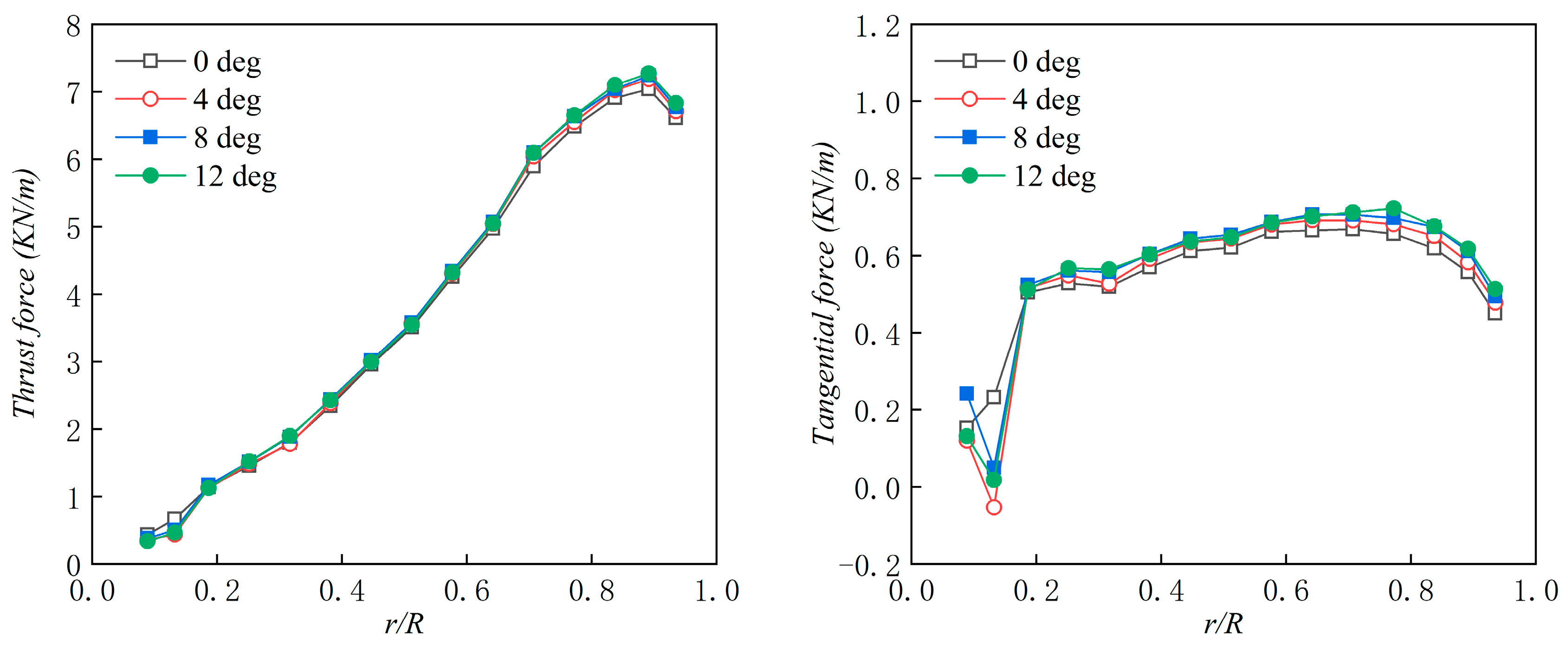 Applsci 10 05380 g016