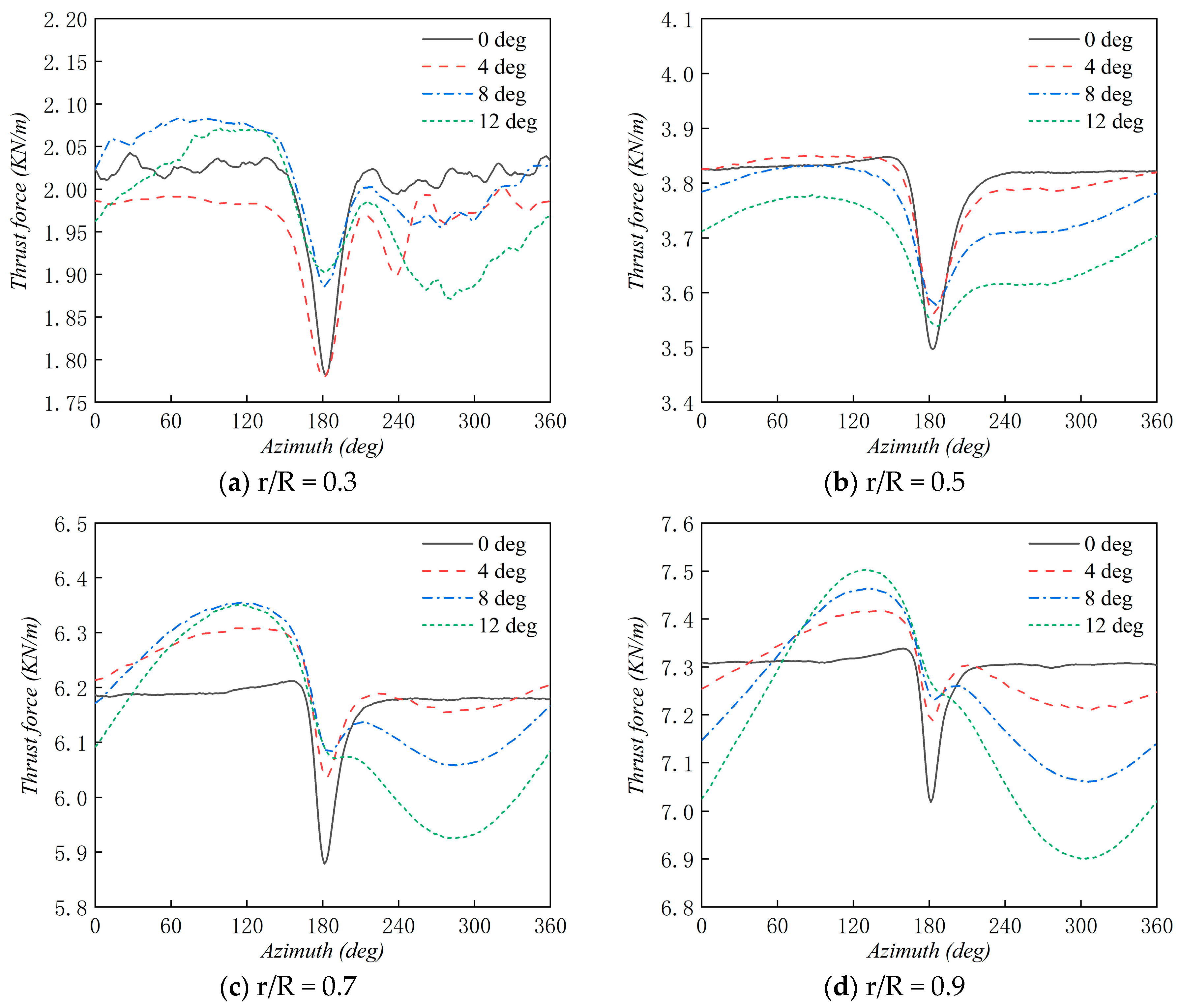 Applsci 10 05380 g017
