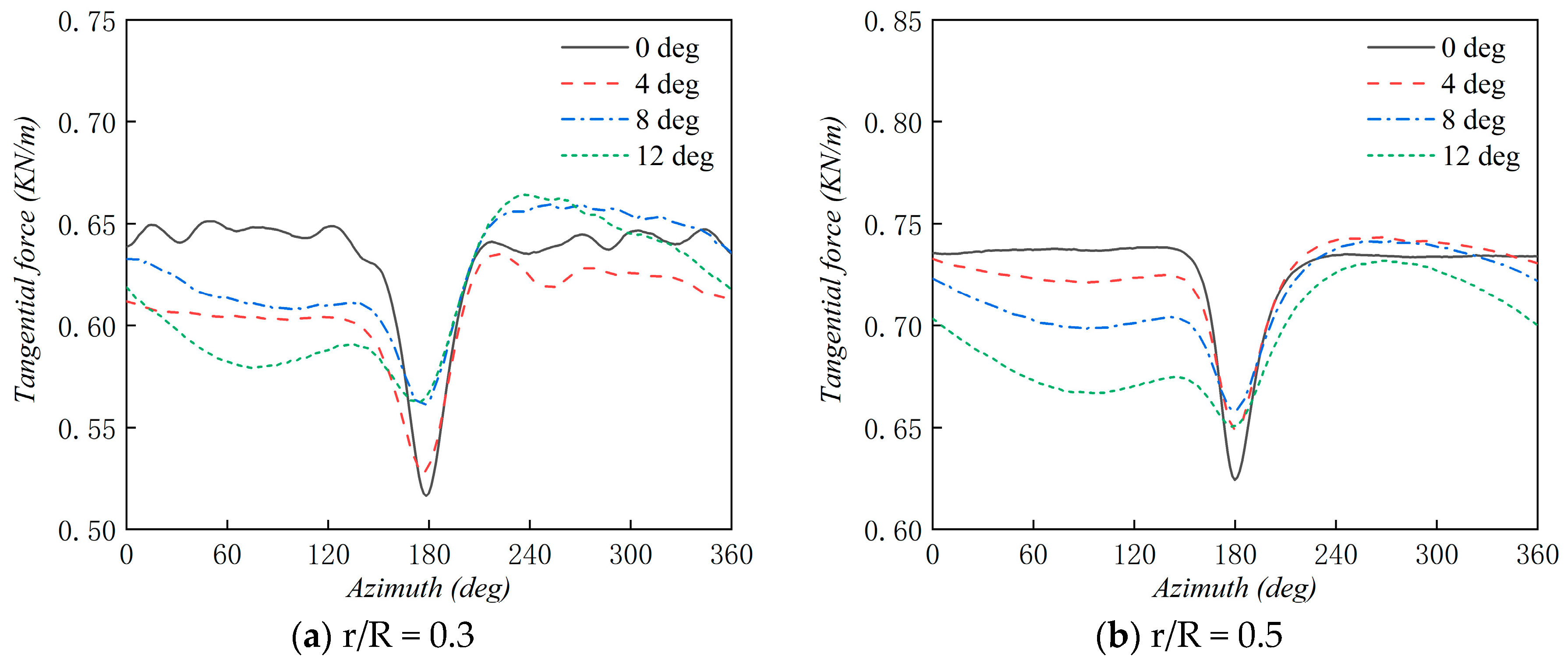 Applsci 10 05380 g018a