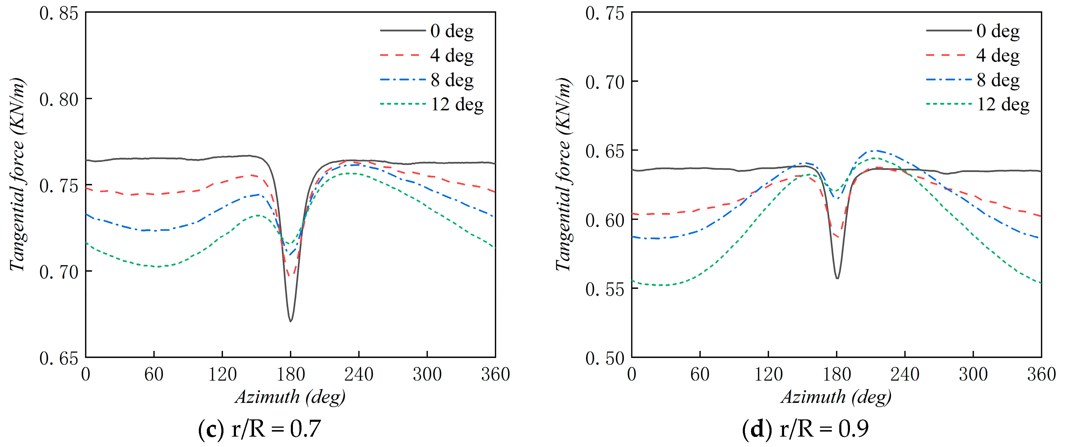Applsci 10 05380 g018b