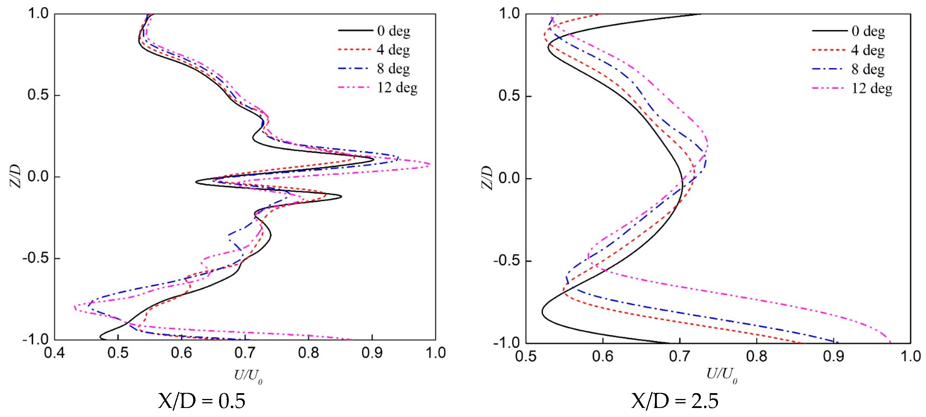 Applsci 10 05380 g022a