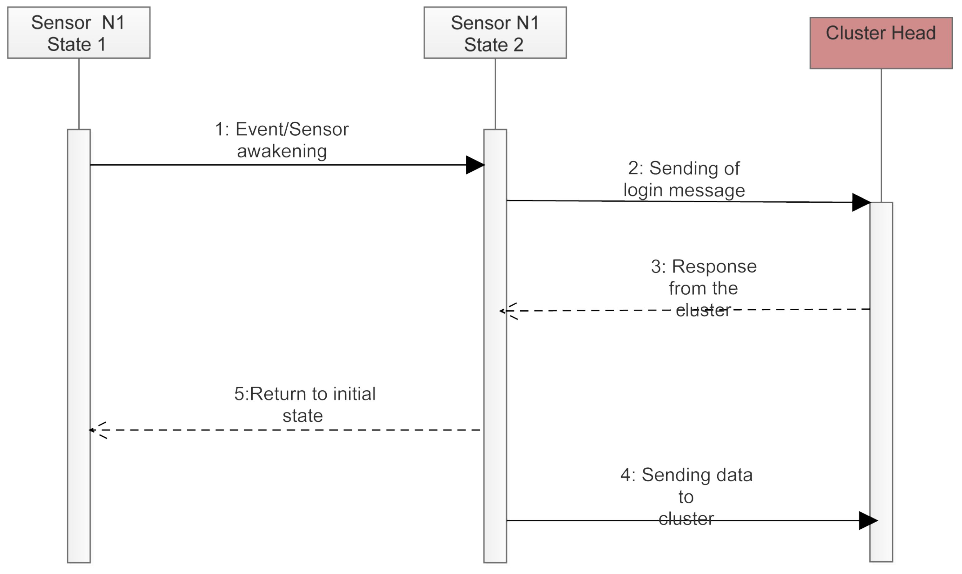 Applsci 10 05382 g005