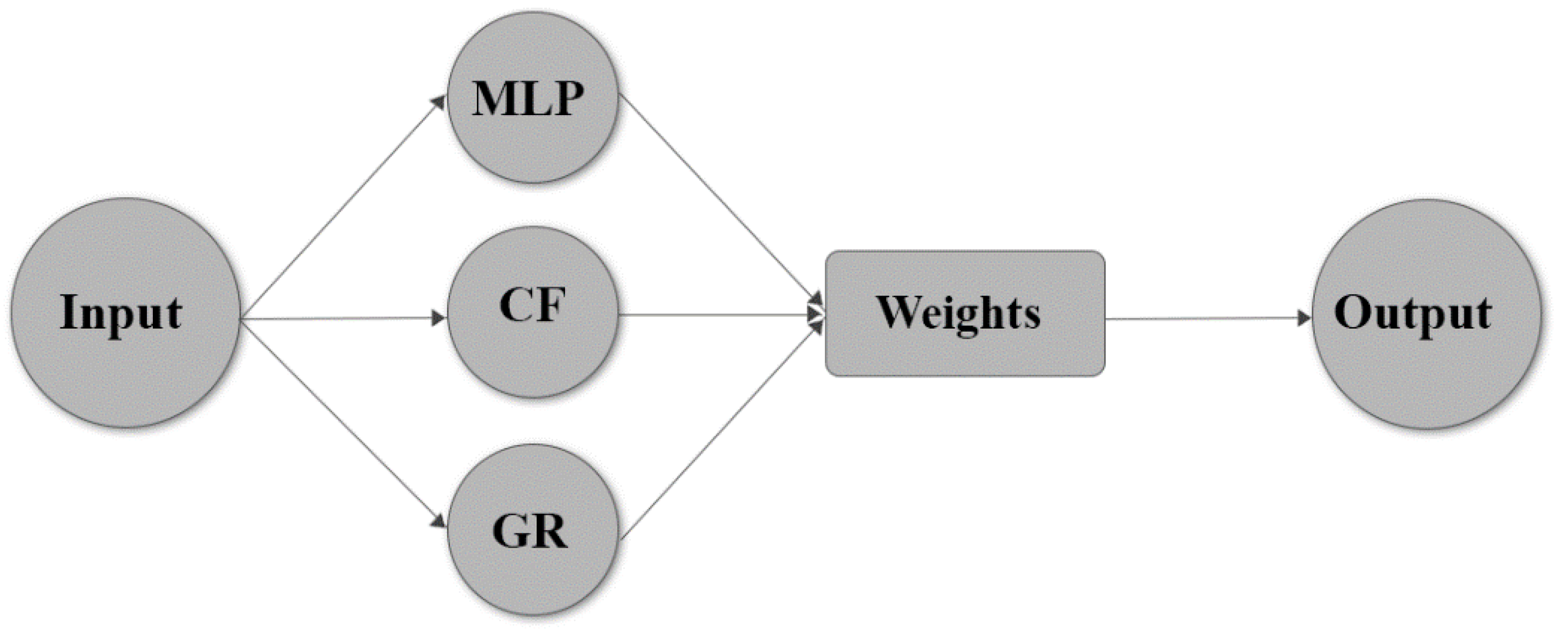 Applsci 10 05384 g002