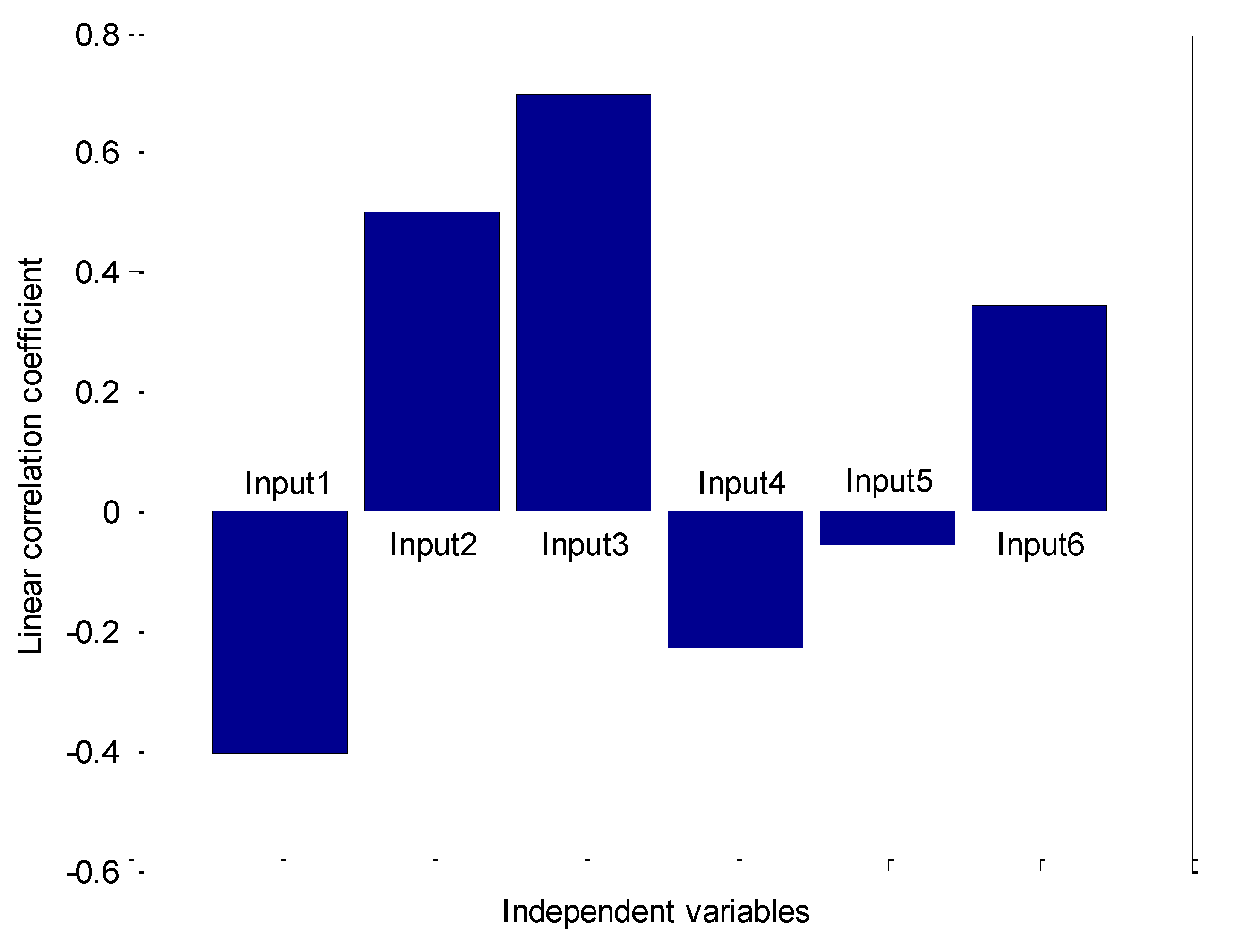 Applsci 10 05384 g003