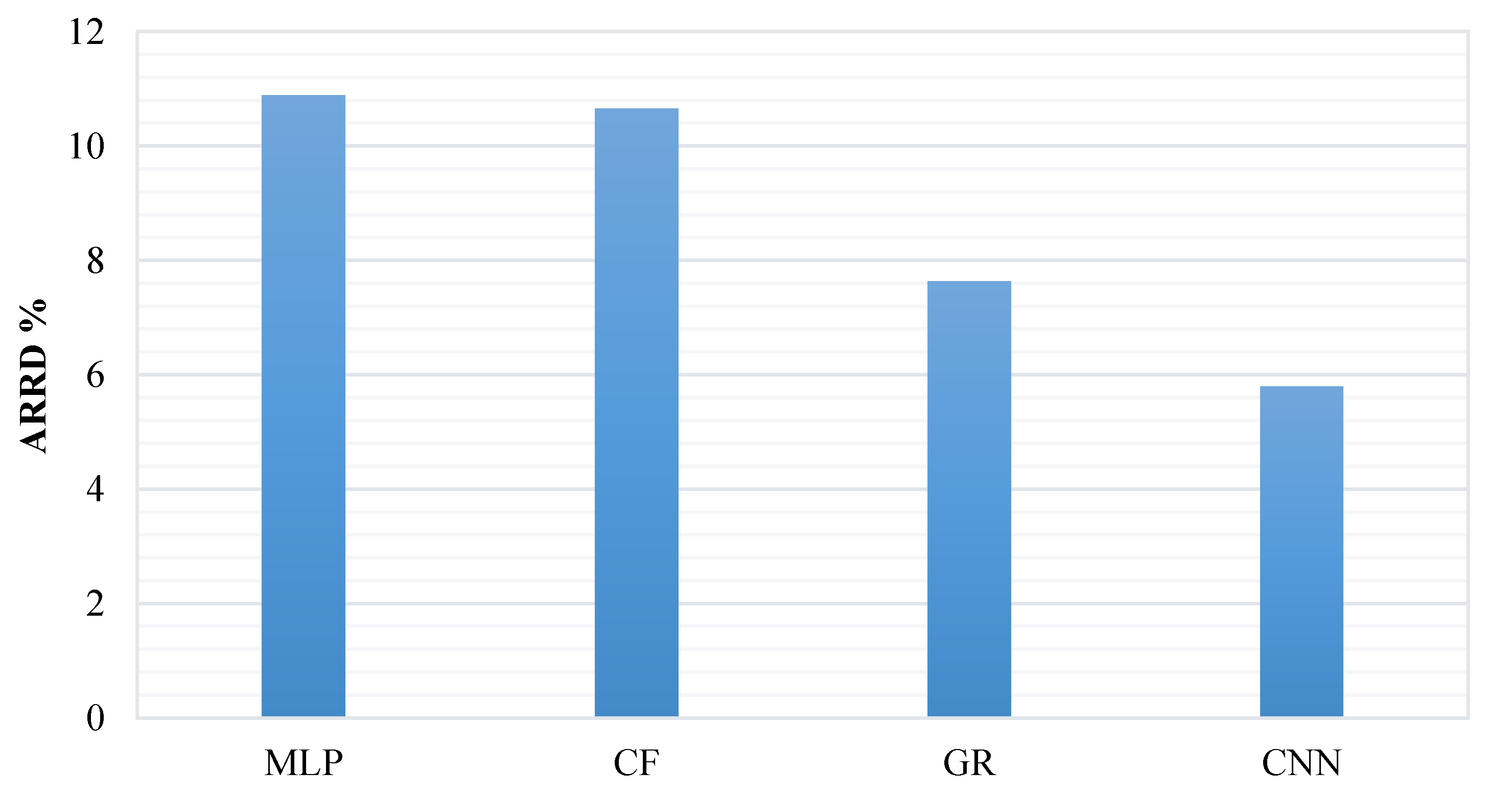 Applsci 10 05384 g006