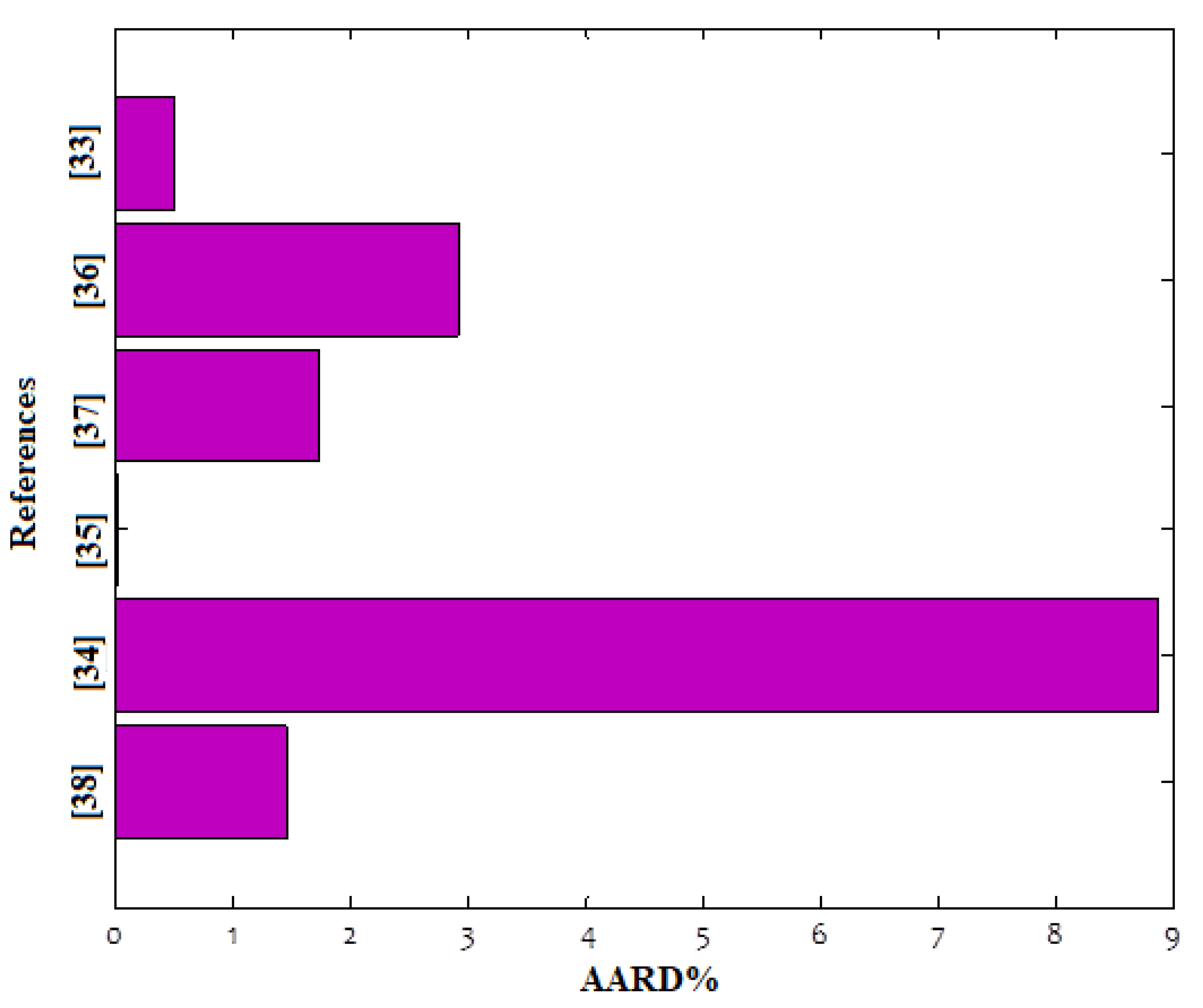 Applsci 10 05384 g007