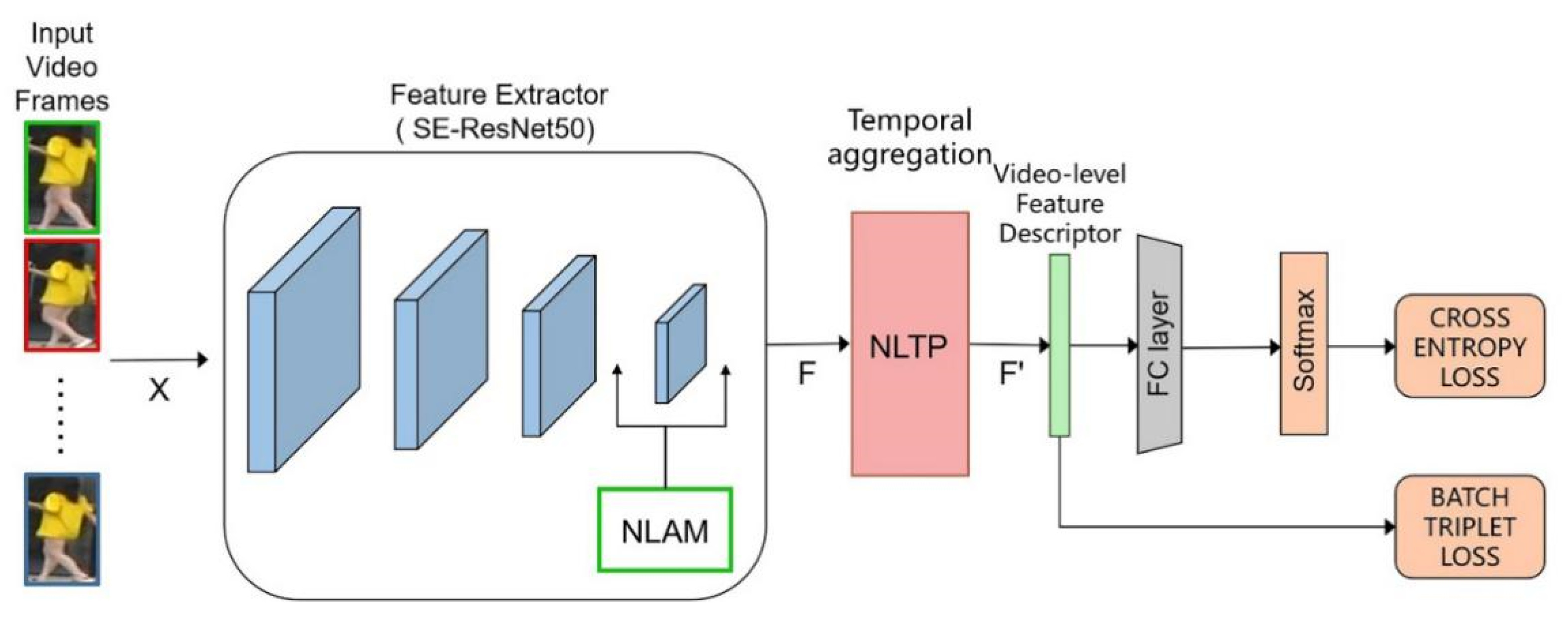 Applsci 10 05385 g002 550
