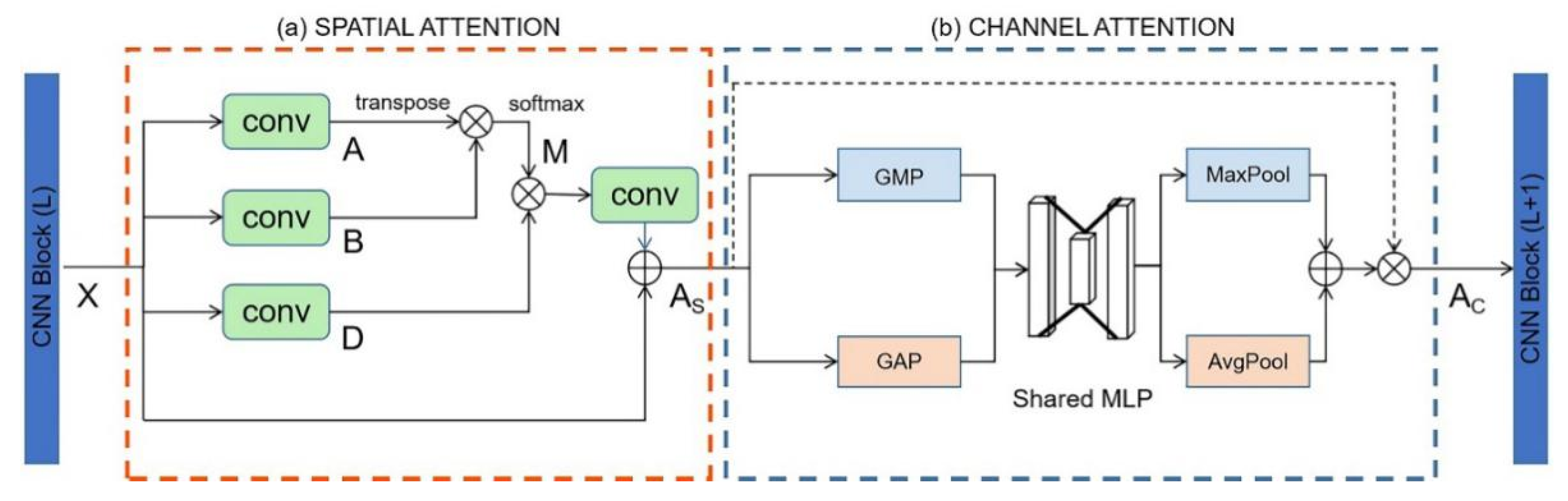 Applsci 10 05385 g003 550