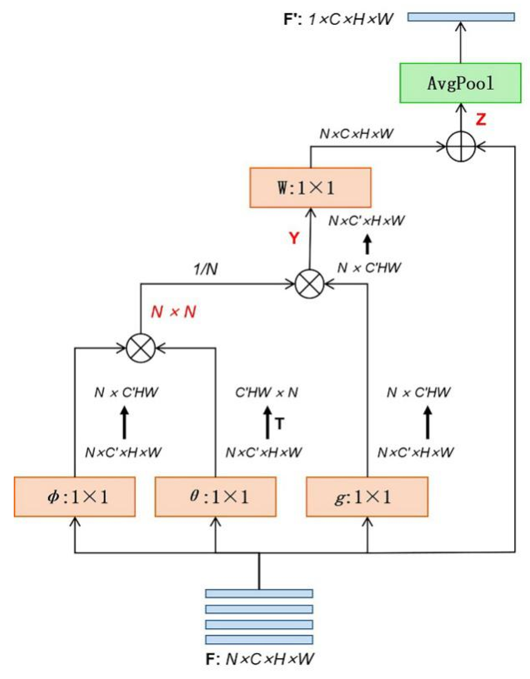Applied Sciences Free Full Text Non Local Spatial And Temporal Attention Network For Video Based Person Re Identification Html Applied Sciences Free Full Text Non Local Spatial And Temporal Attention Network For Video Based Person Re Identification Html