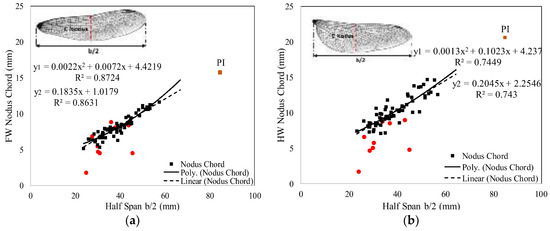 Applied Sciences August 1 2020 Browse Articles