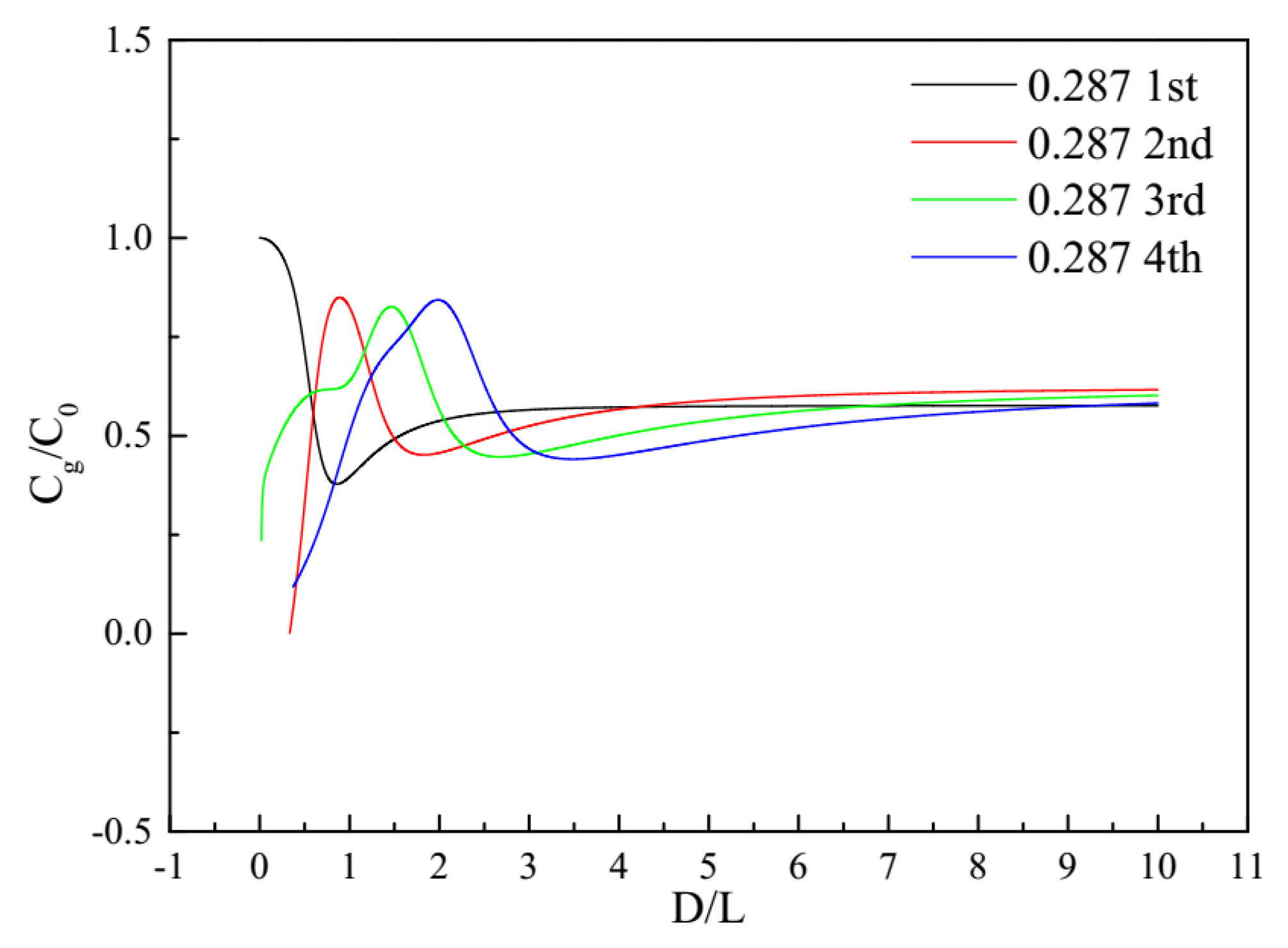 Applsci 10 05390 g004