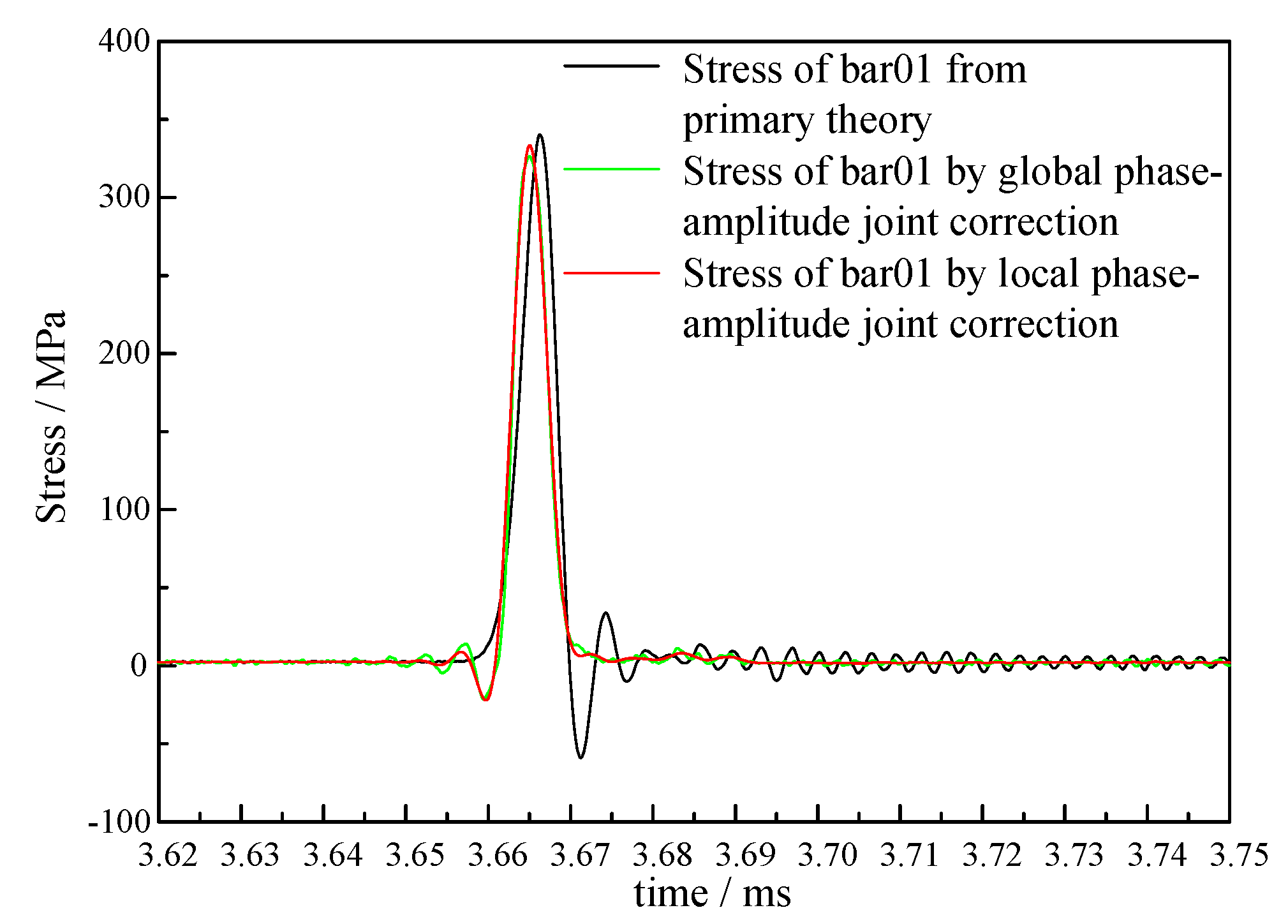 Applsci 10 05390 g016