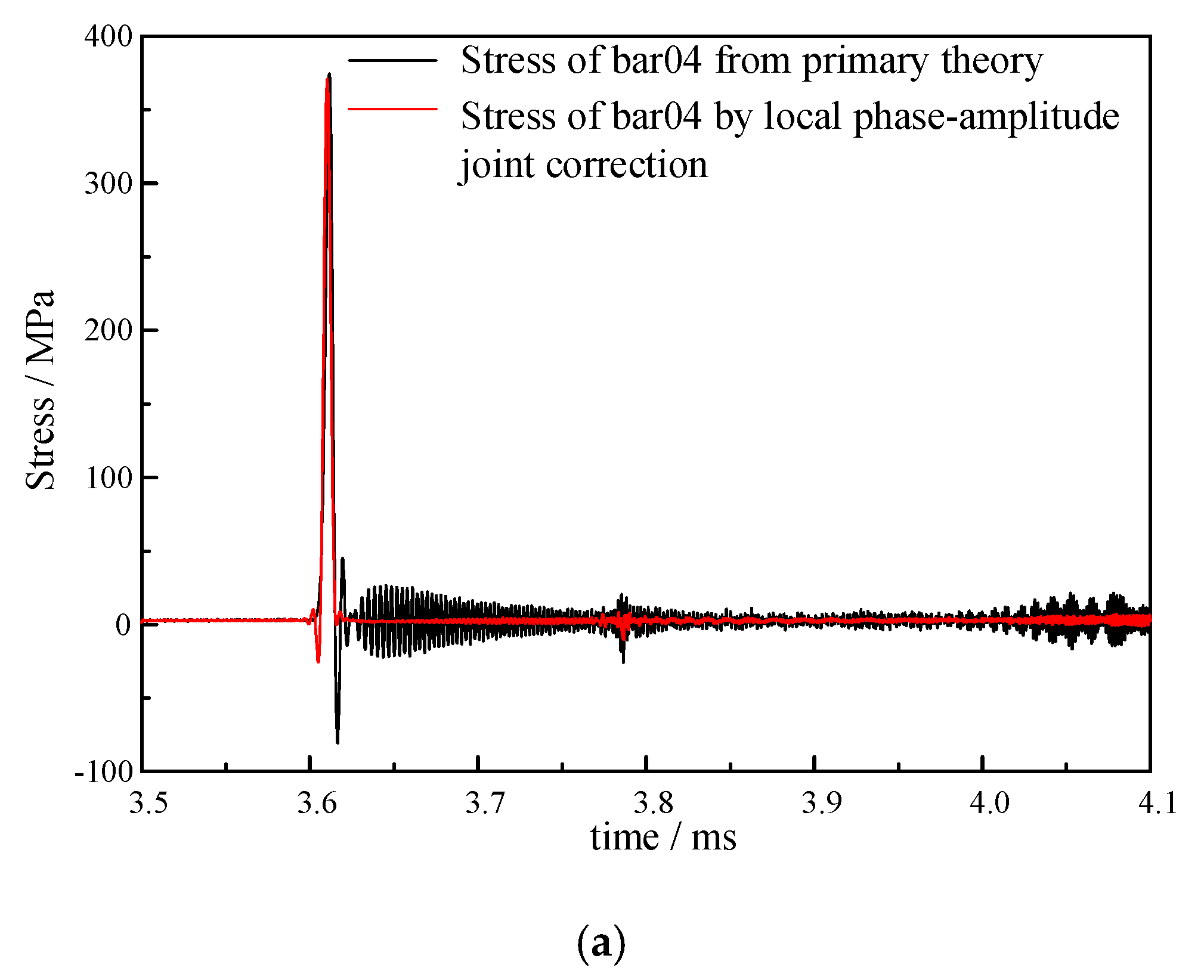 Applsci 10 05390 g017a