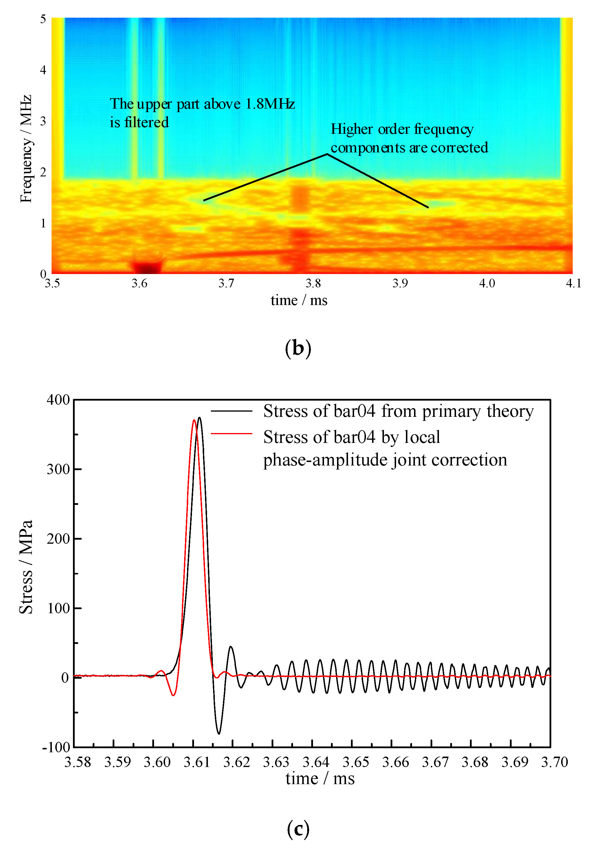Applsci 10 05390 g017b