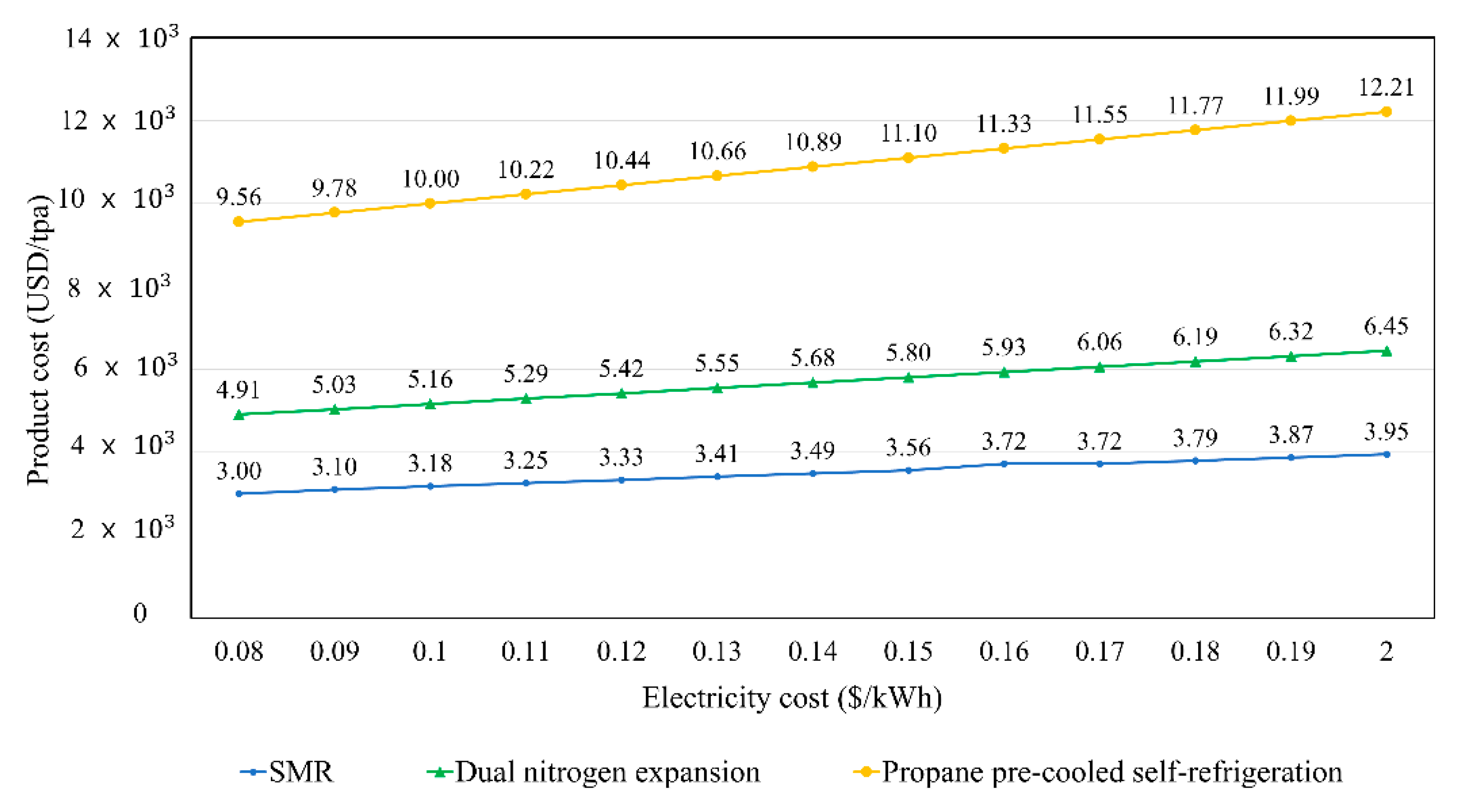 Applsci 10 05391 g015