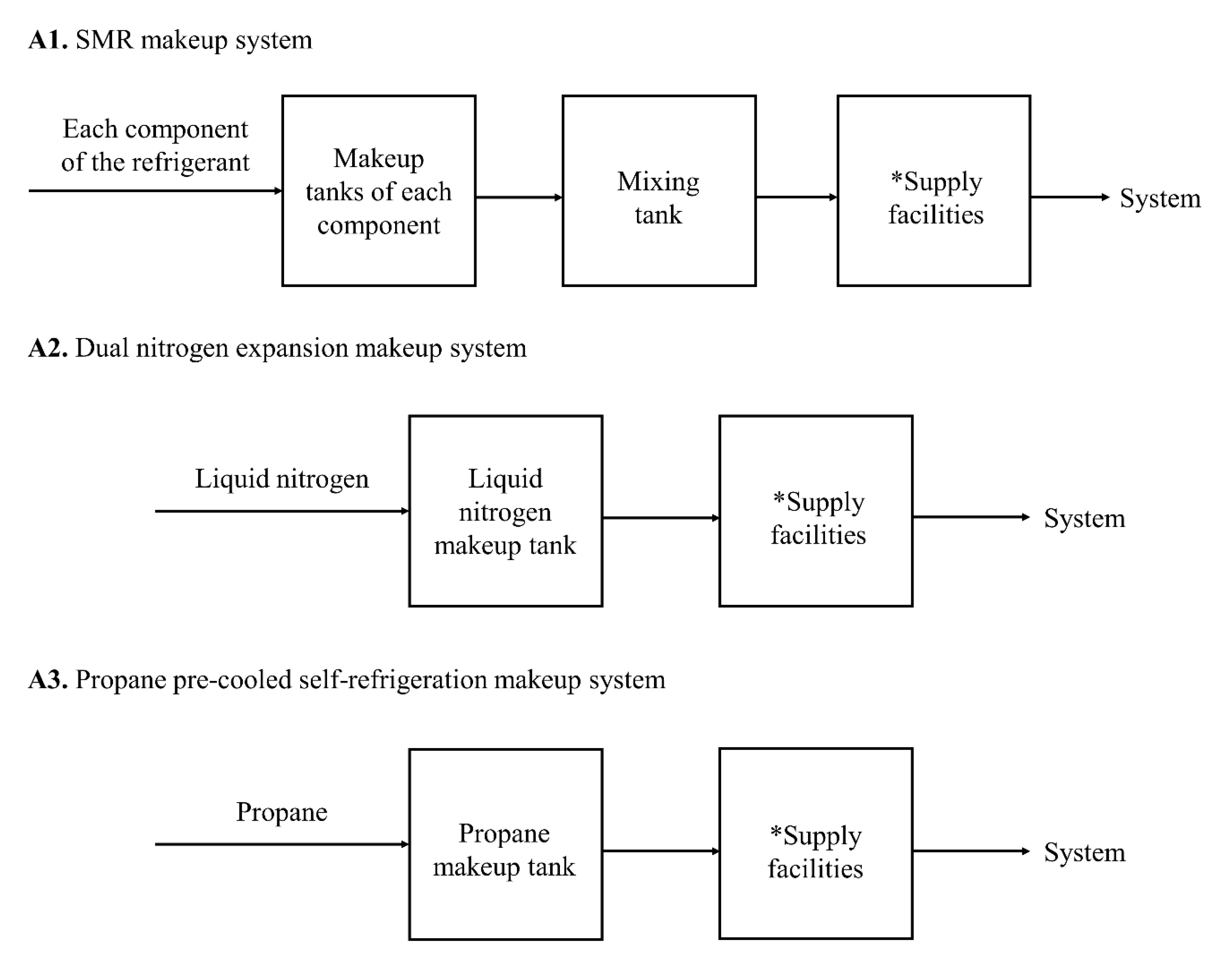 Applsci 10 05391 g0a1