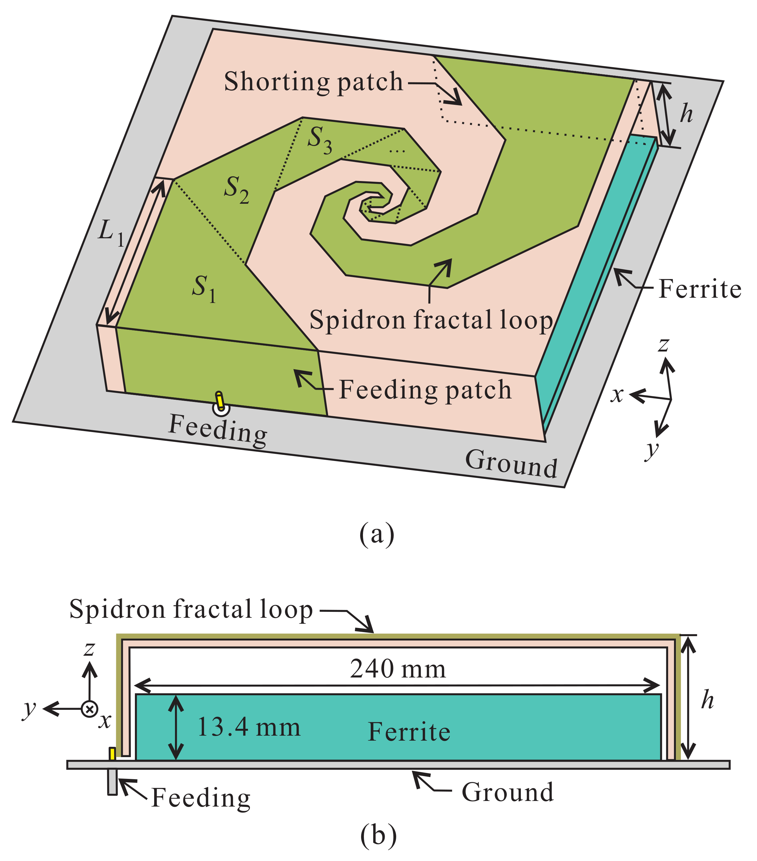 Applied Sciences Free FullText FerriteLoaded Spidron Fractal Loop