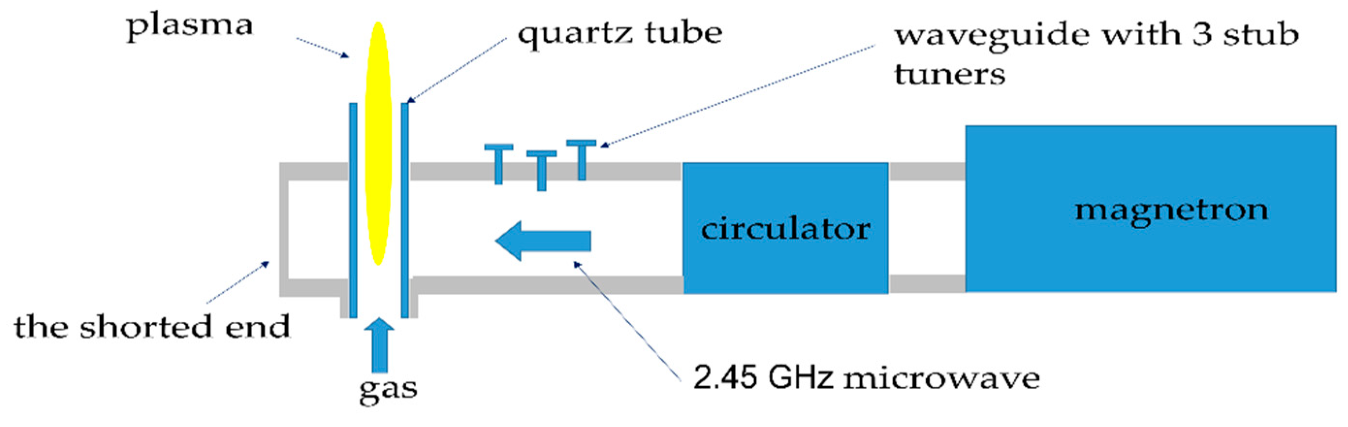 Numerical 3D Modeling: Microwave Plasma Torch at