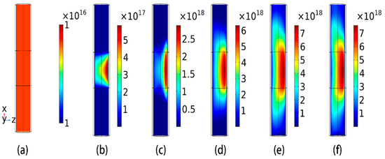 Numerical 3D Modeling: Microwave Plasma Torch at