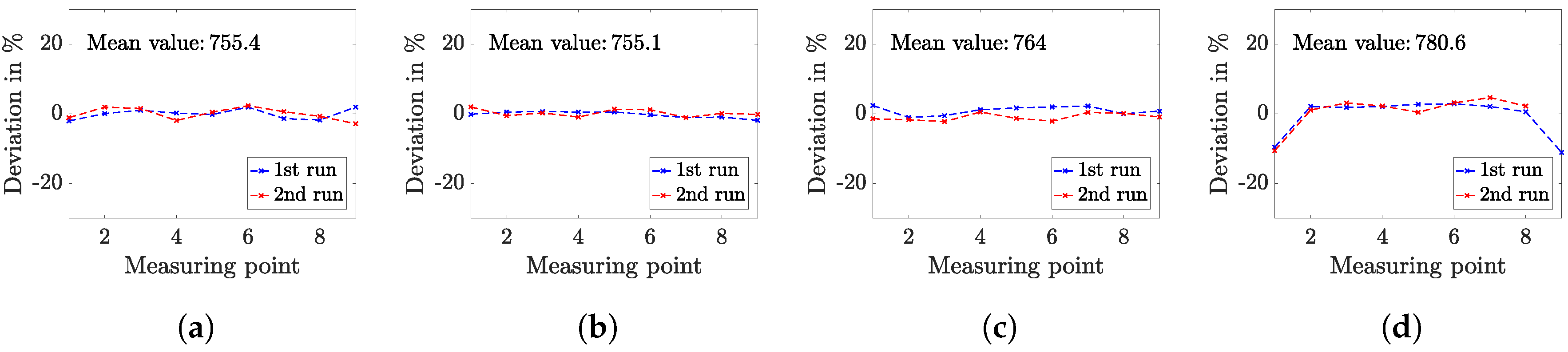 Applsci 10 05395 g003 Applsci 10 05395 g003