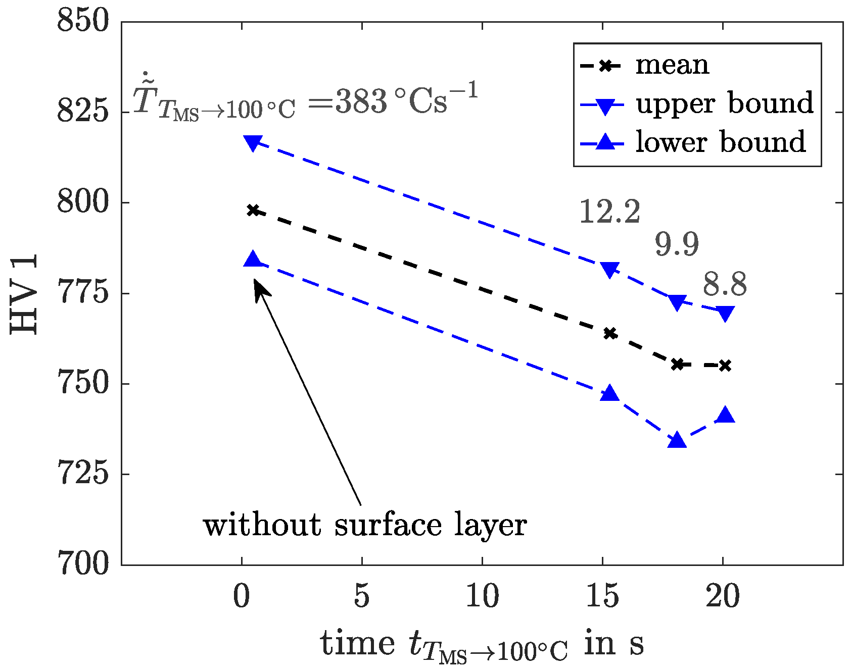 Applsci 10 05395 g004 Applsci 10 05395 g004