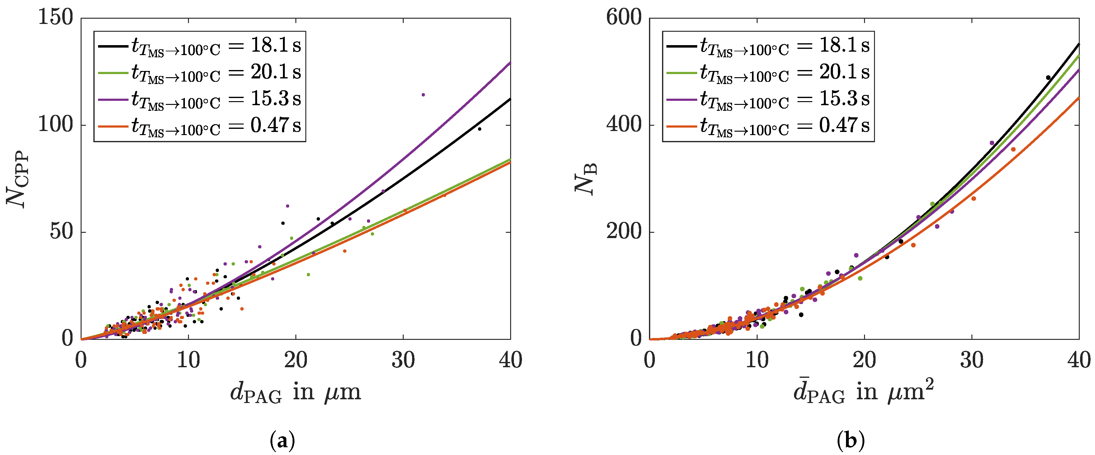 Applsci 10 05395 g0a2 Applsci 10 05395 g0a2