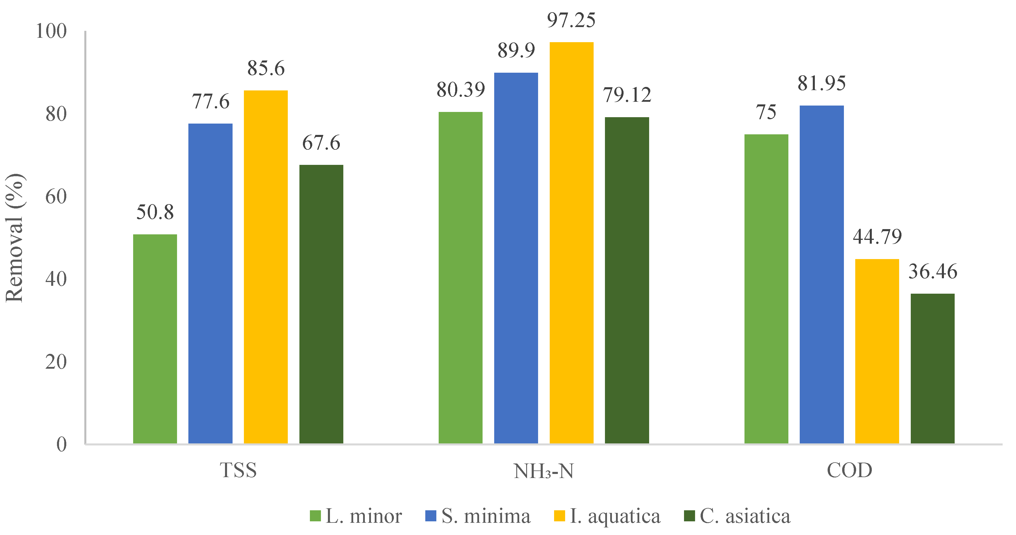 Applsci 10 05397 g006 Applsci 10 05397 g006