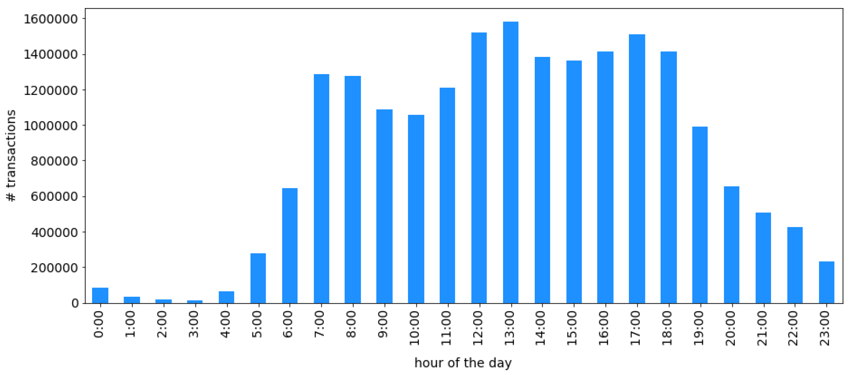 Applsci 10 05400 g007